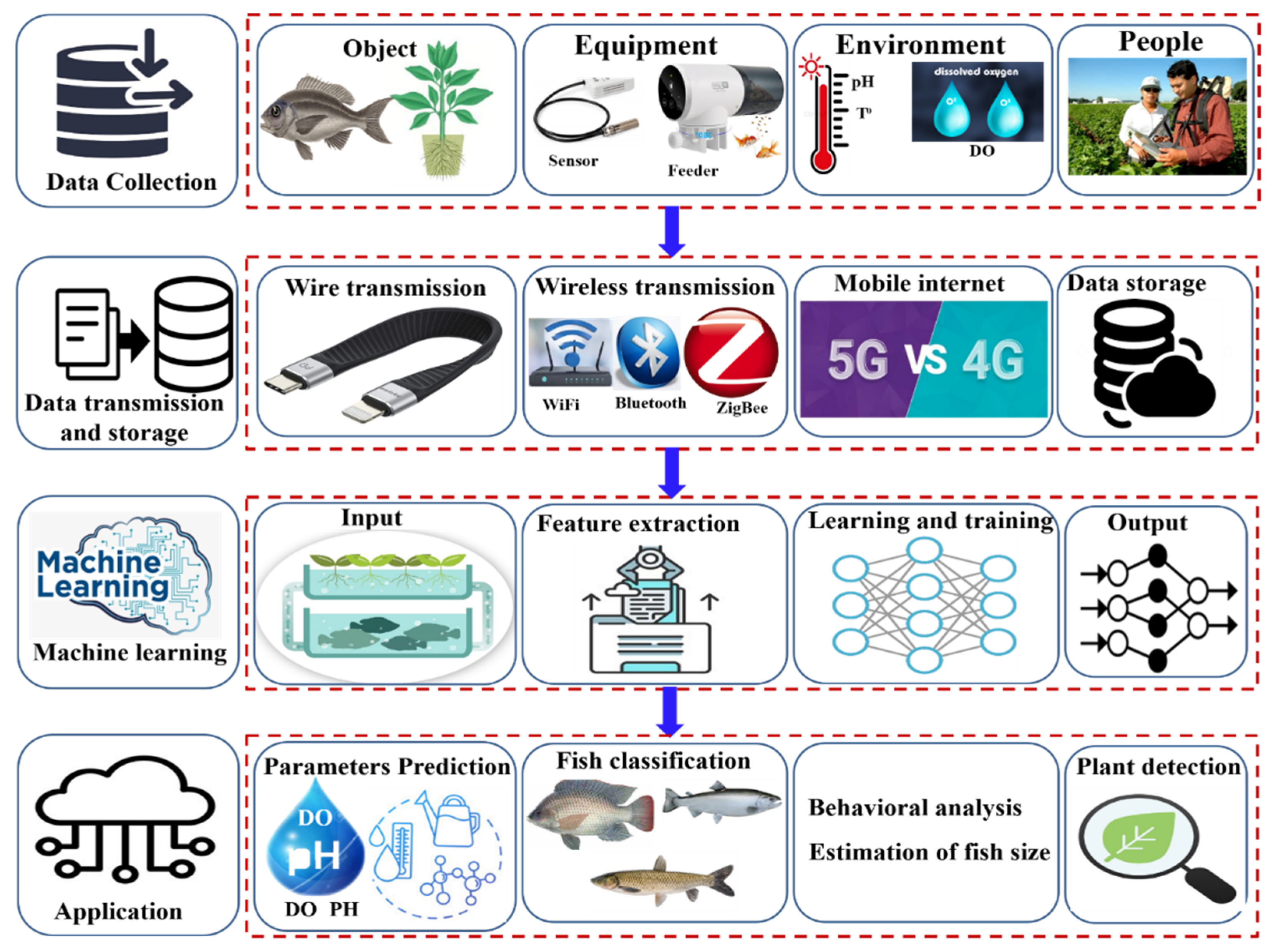 Chemosensors 10 00303 g006
