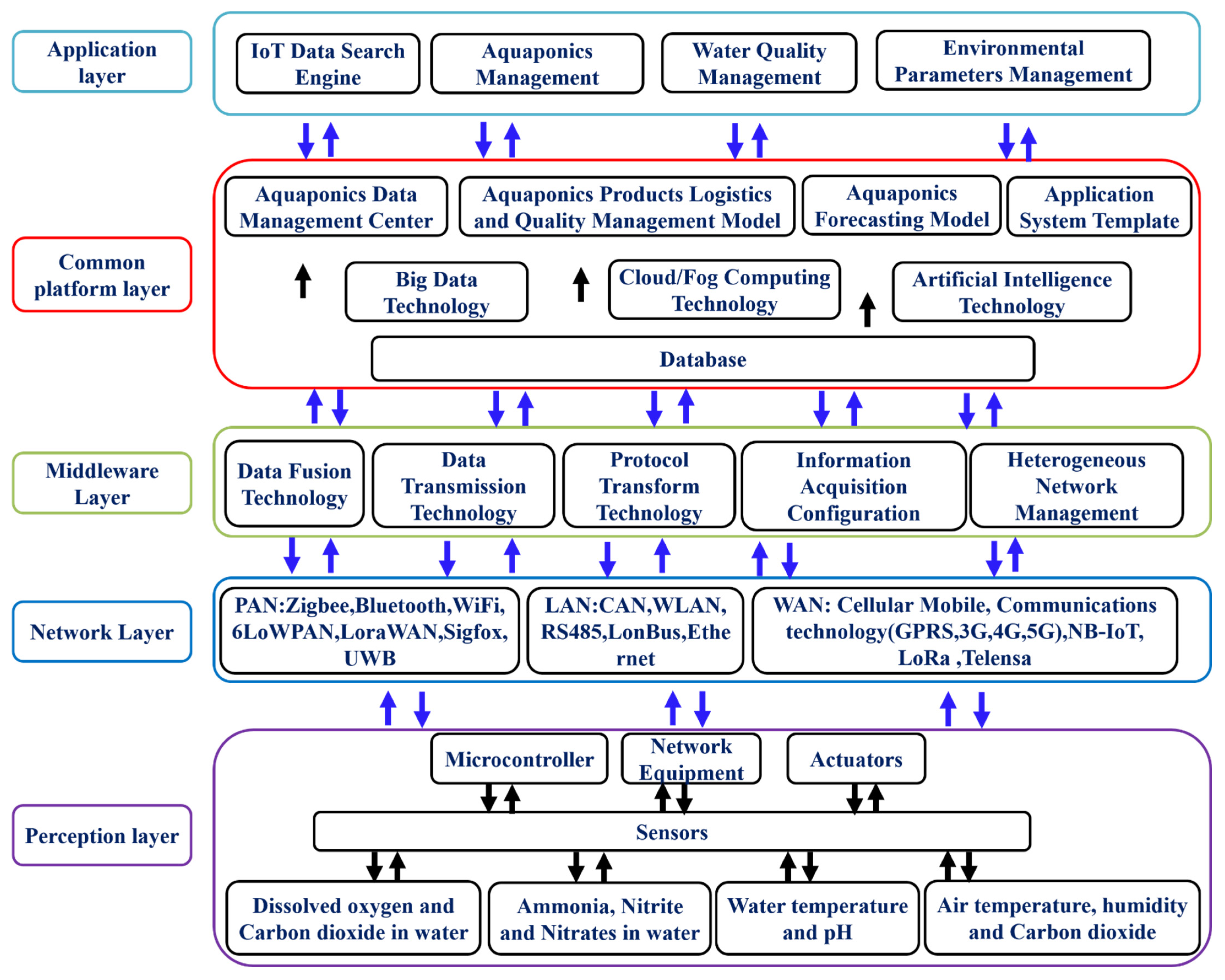 Chemosensors 10 00303 g007