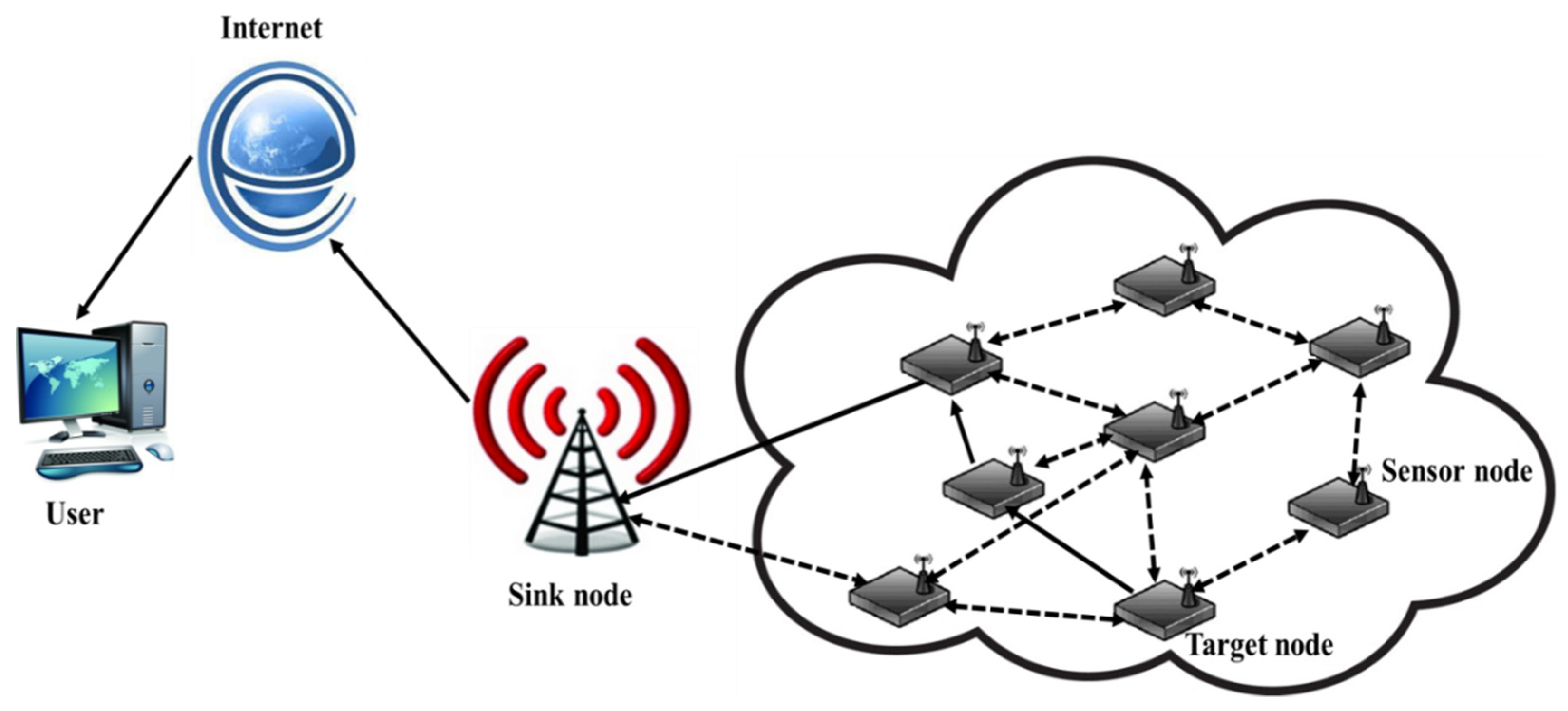 Chemosensors 10 00303 g009
