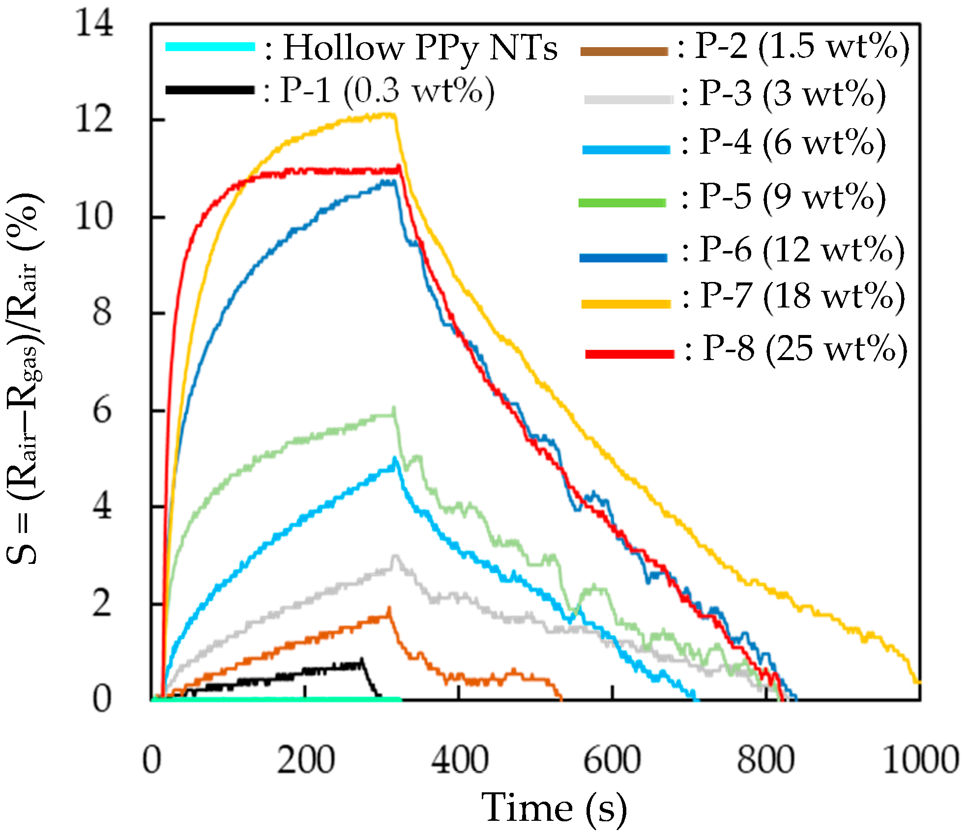 Chemosensors 10 00305 g006