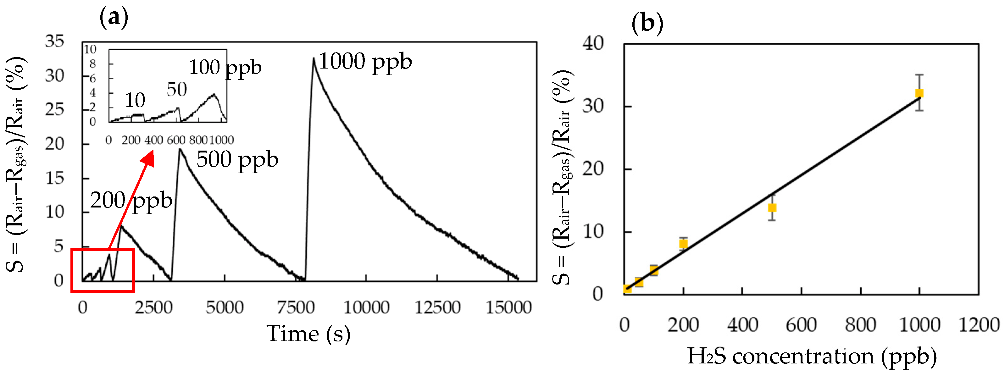 Chemosensors 10 00305 g007a