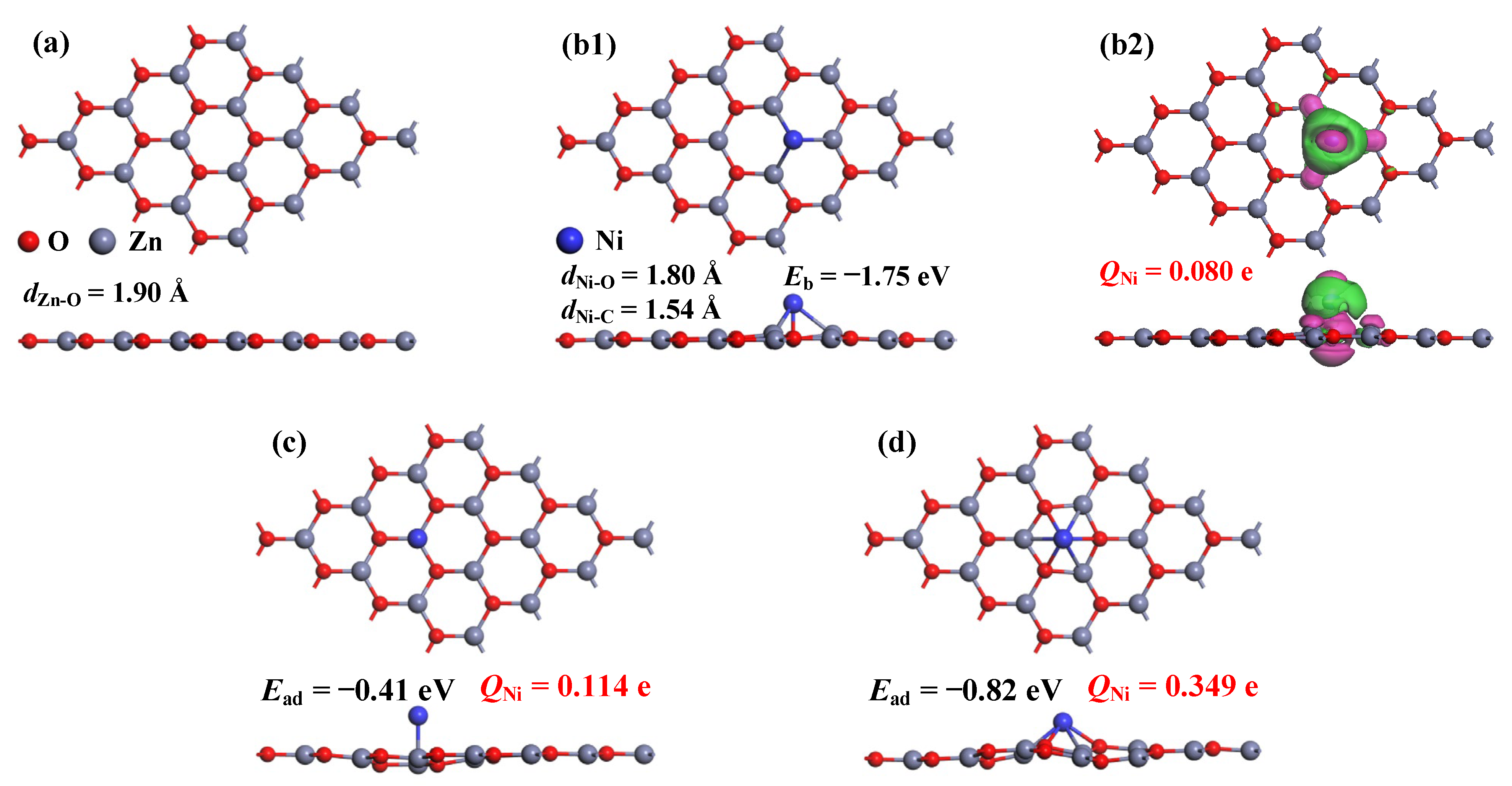 Chemosensors 10 00307 g001