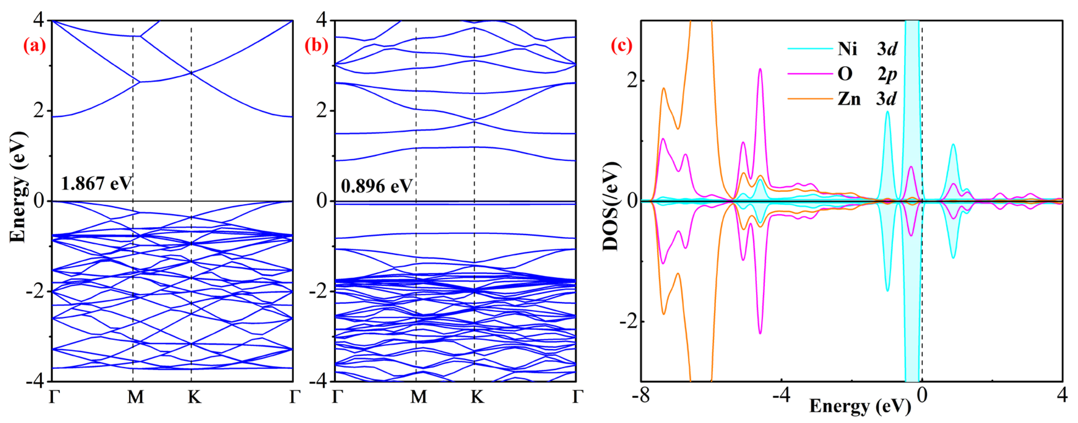 Chemosensors 10 00307 g002