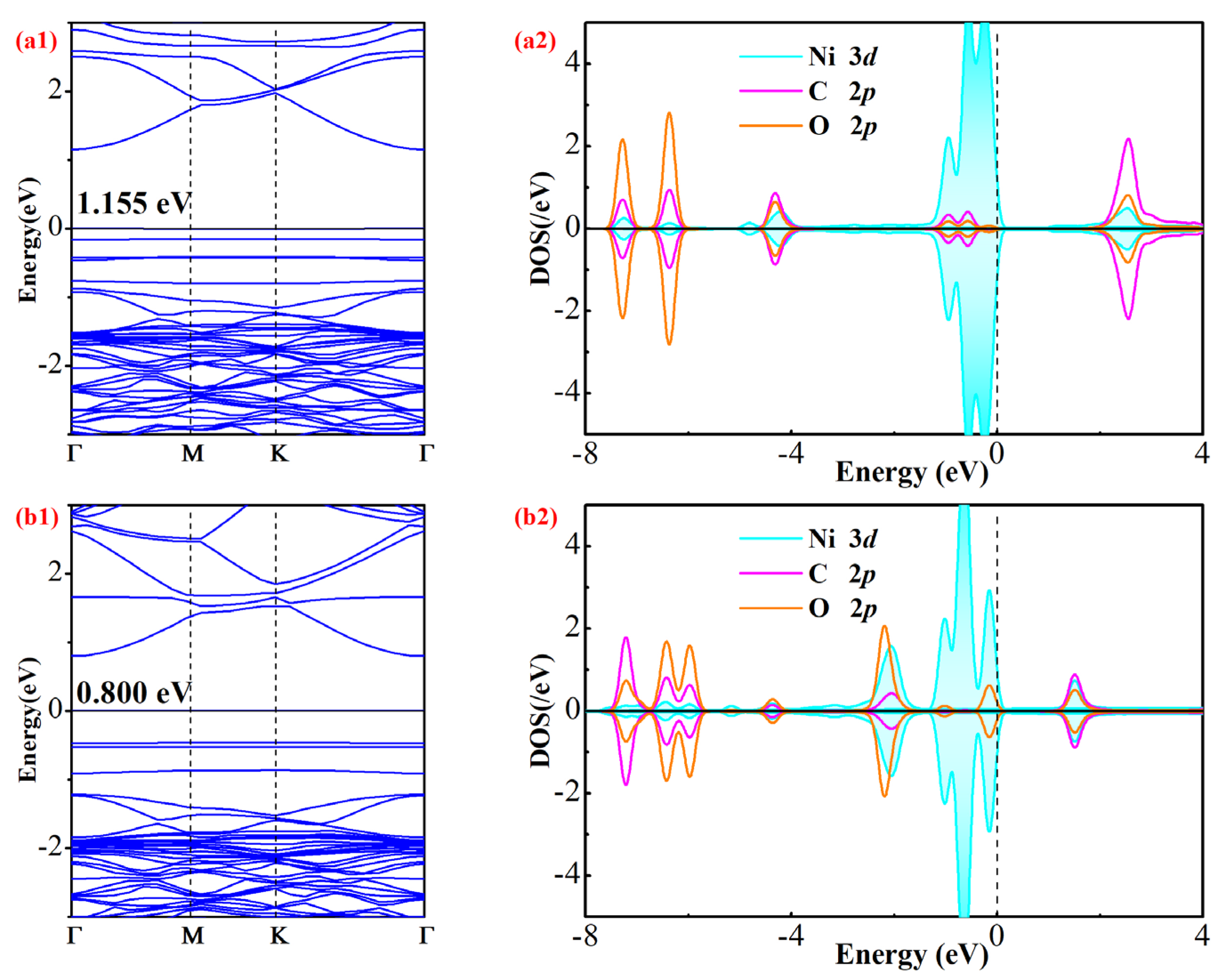 Chemosensors 10 00307 g004