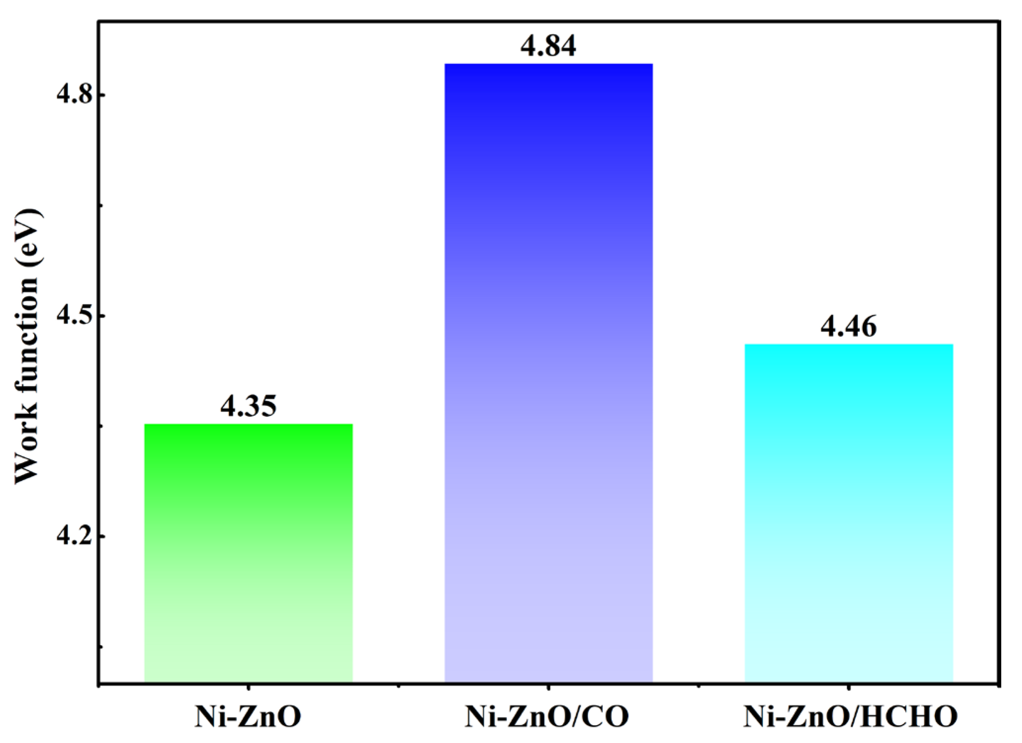 Chemosensors 10 00307 g005