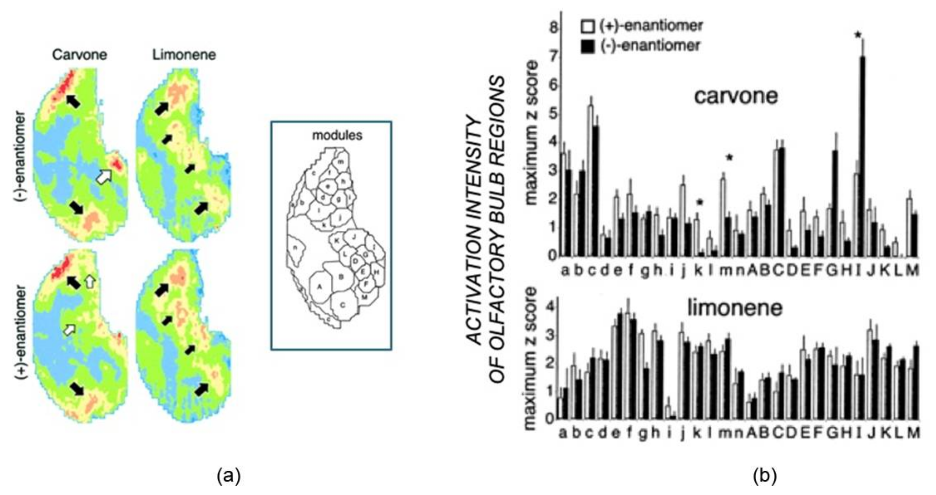 Chemosensors 10 00308 g001