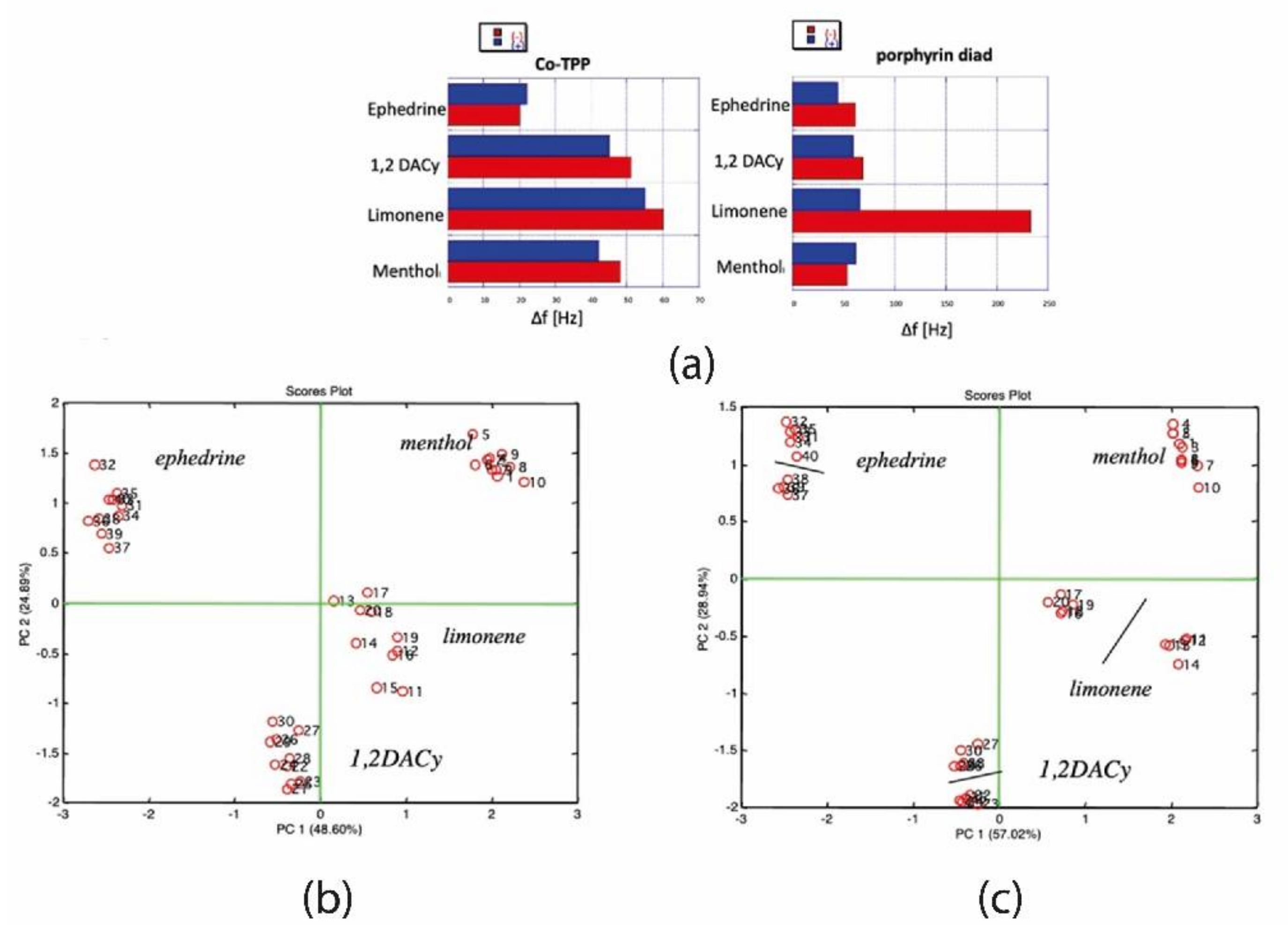 Chemosensors 10 00308 g002