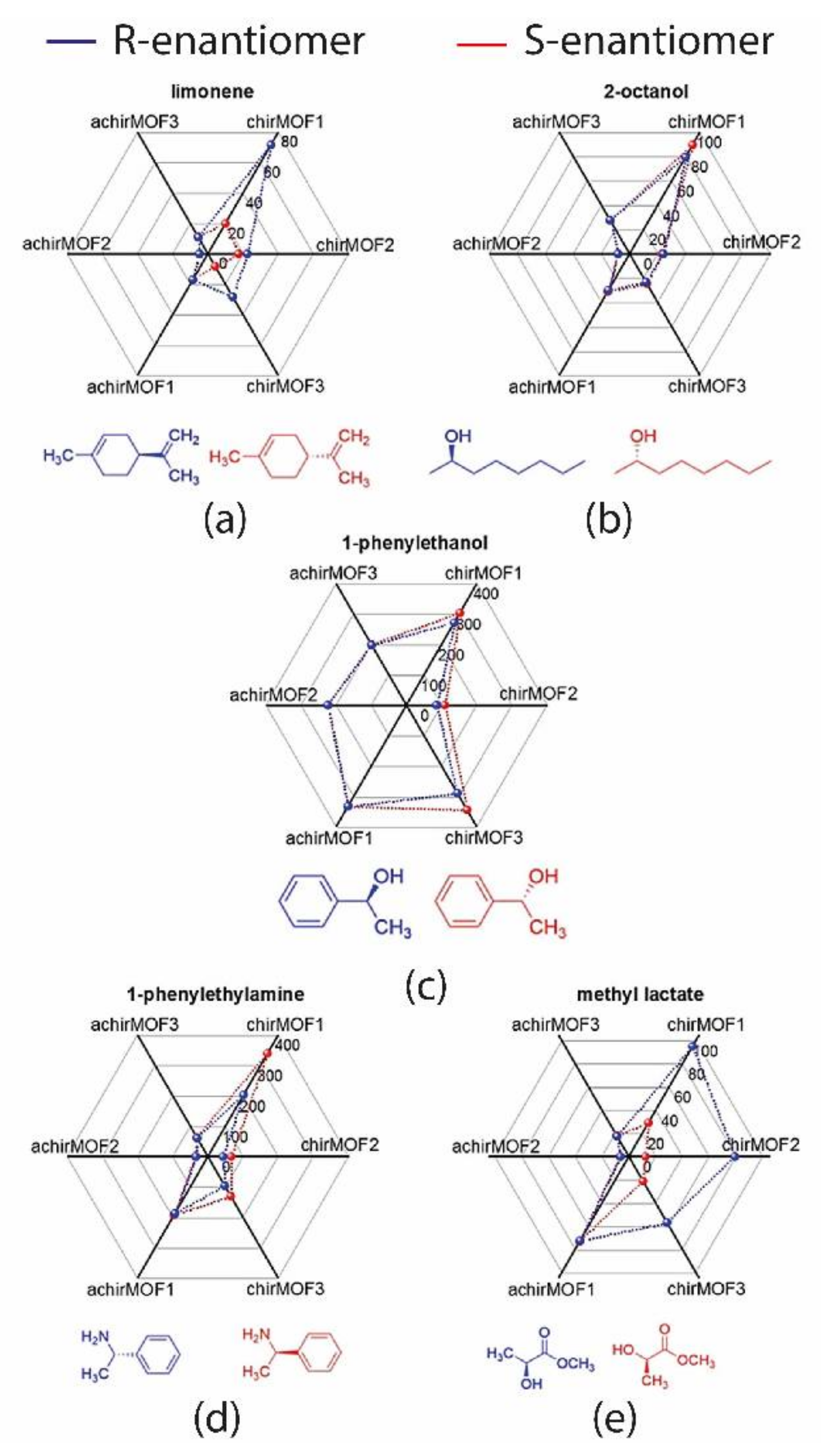 Chemosensors 10 00308 g003