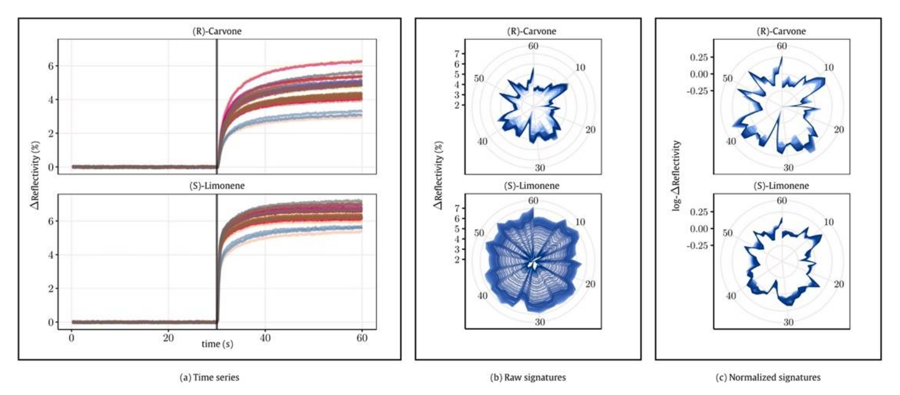 Chemosensors 10 00308 g005