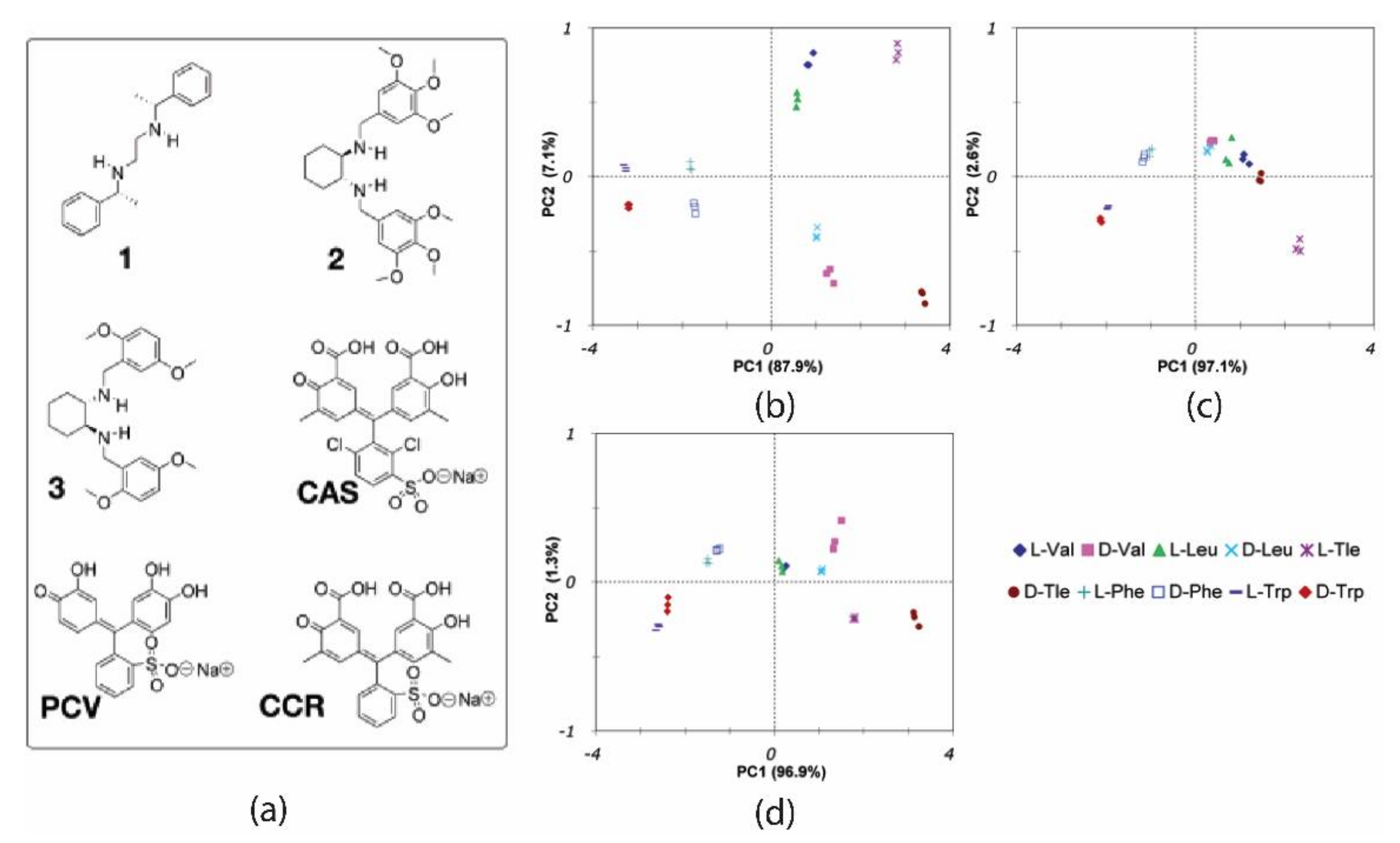 Chemosensors 10 00308 g007