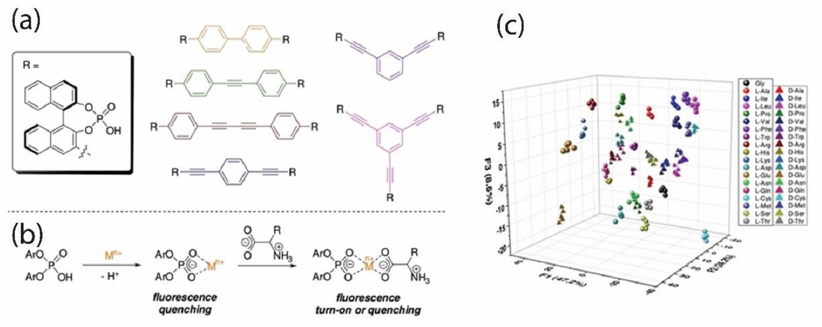 Chemosensors 10 00308 g008