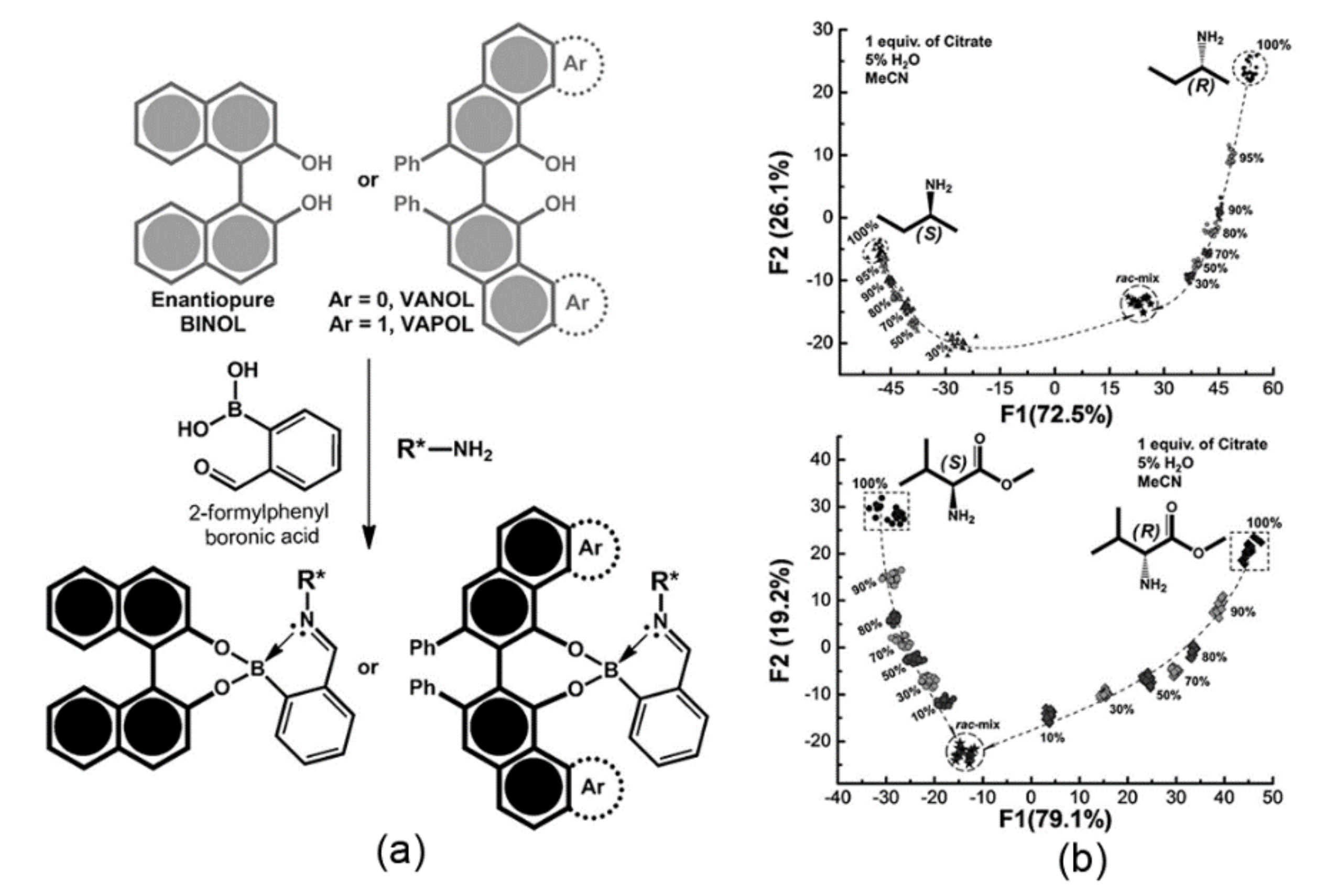 Chemosensors 10 00308 g012