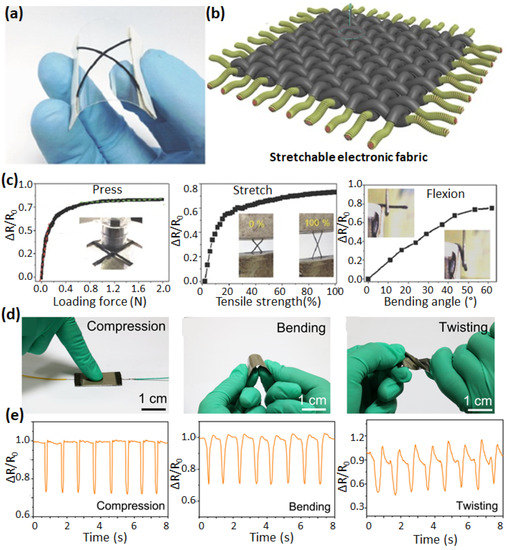 Chemosensors 10 00311 g005 550