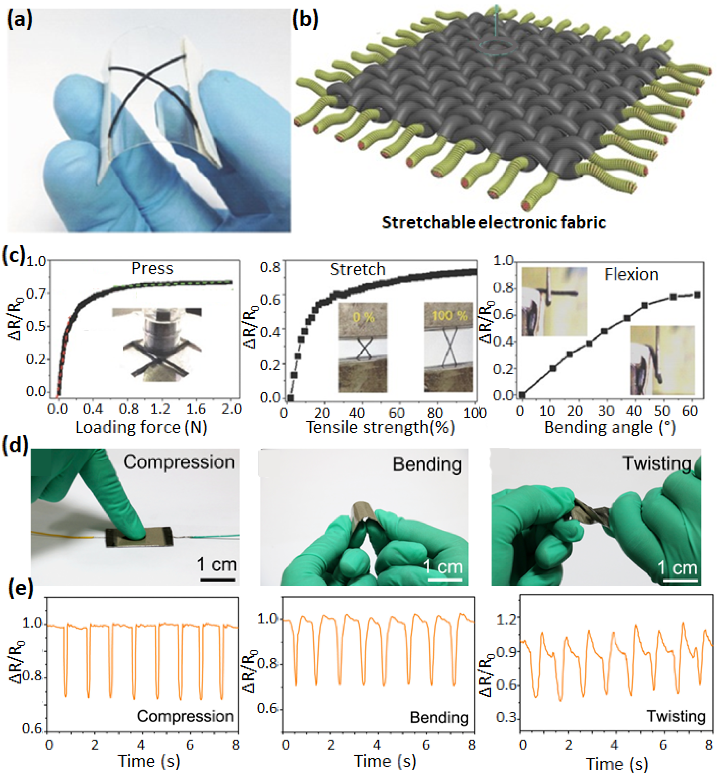 Chemosensors 10 00311 g005