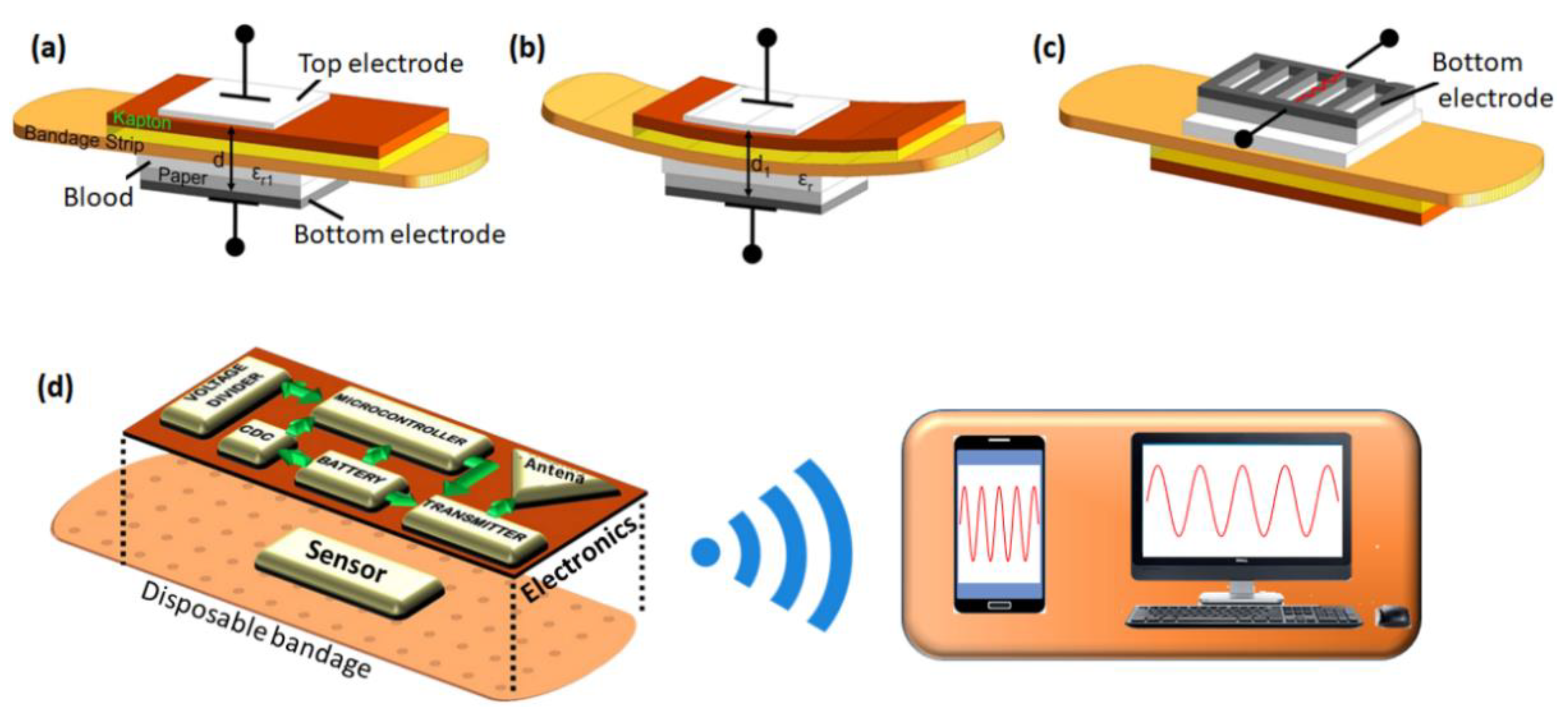 Chemosensors 10 00311 g014