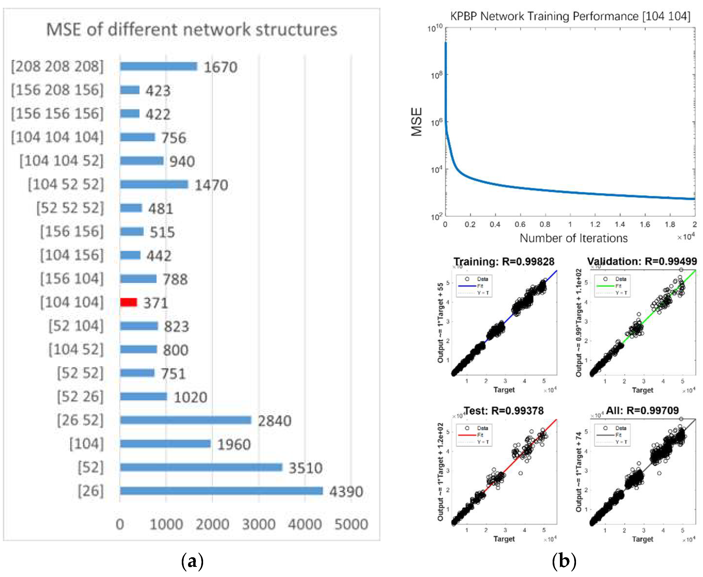 Chemosensors 10 00312 g005