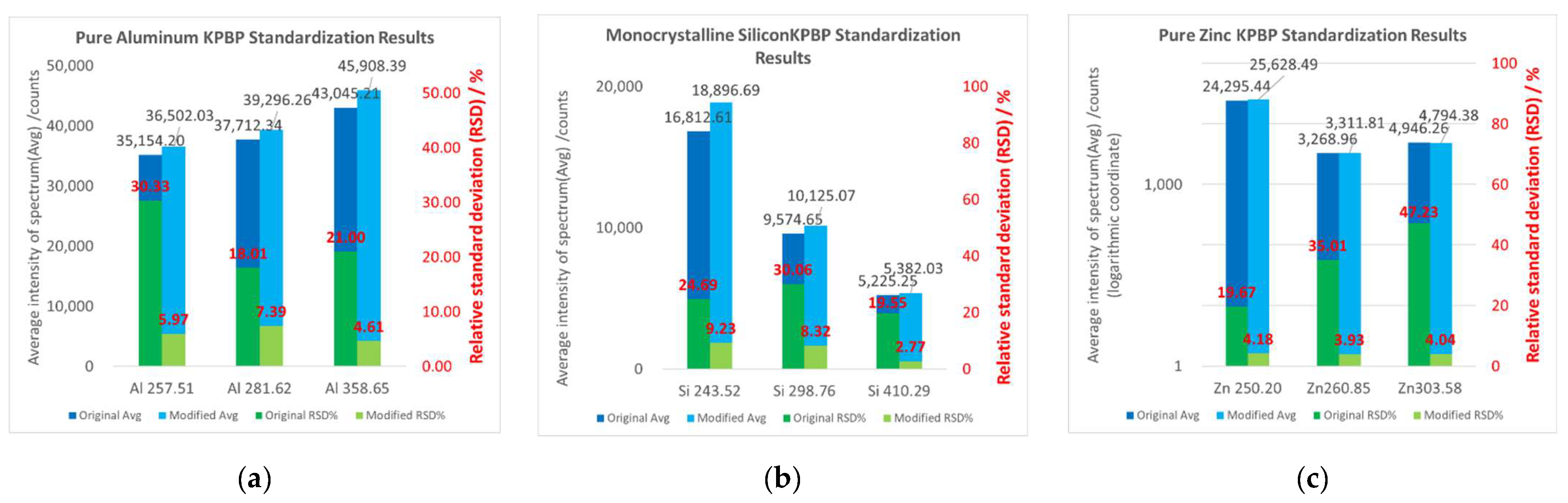 Chemosensors 10 00312 g007