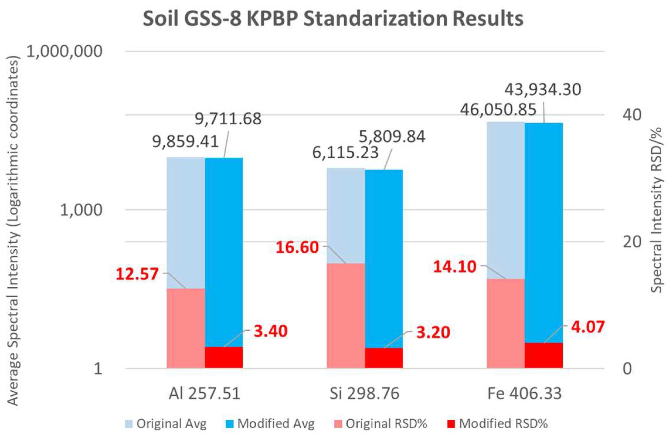 Chemosensors 10 00312 g008
