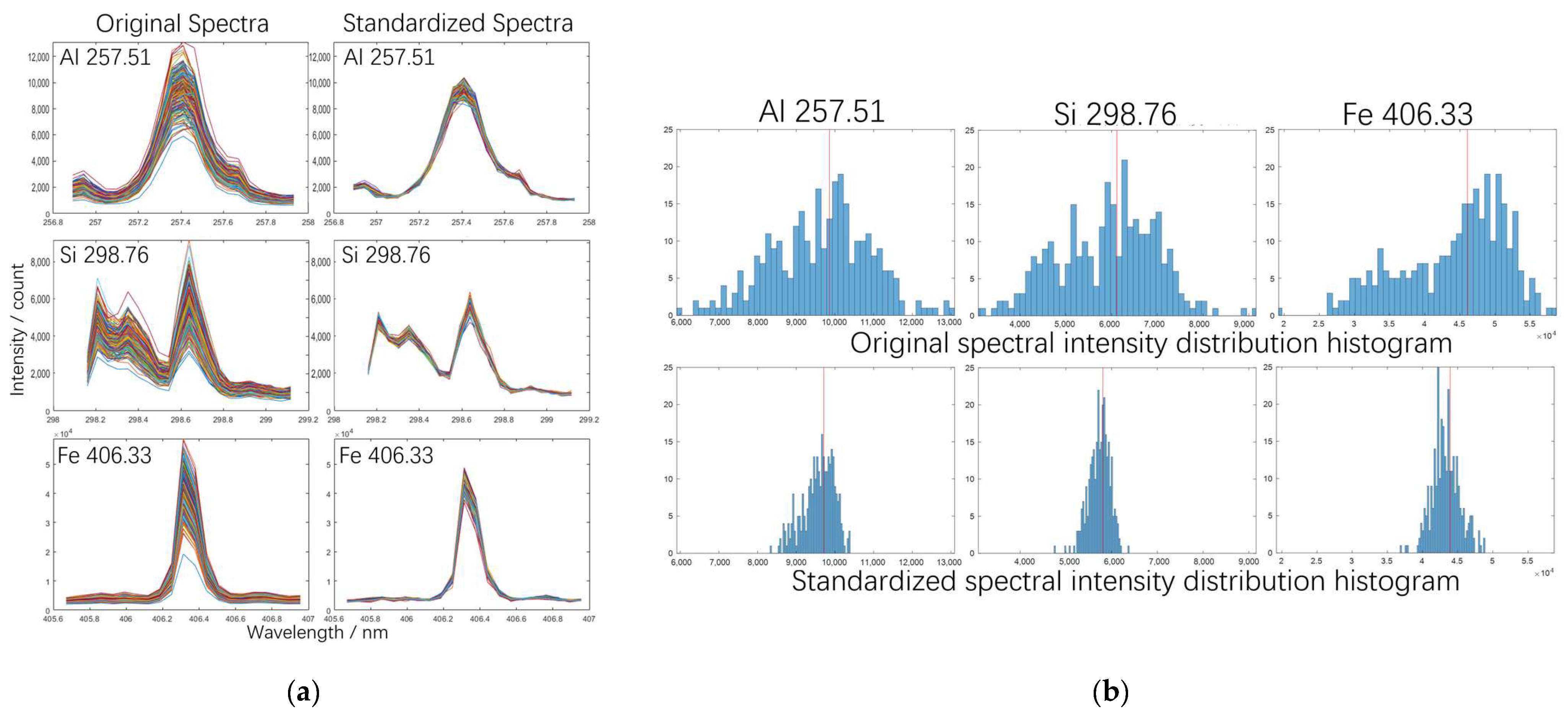 Chemosensors 10 00312 g009