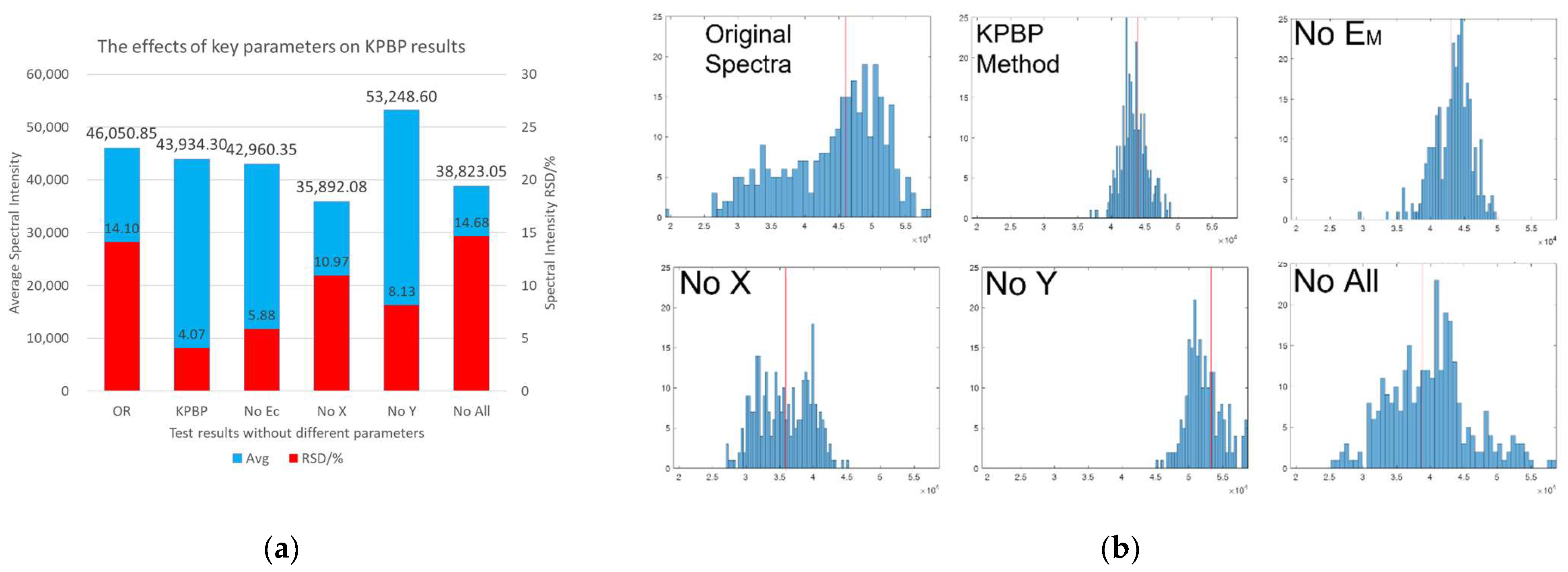 Chemosensors 10 00312 g010