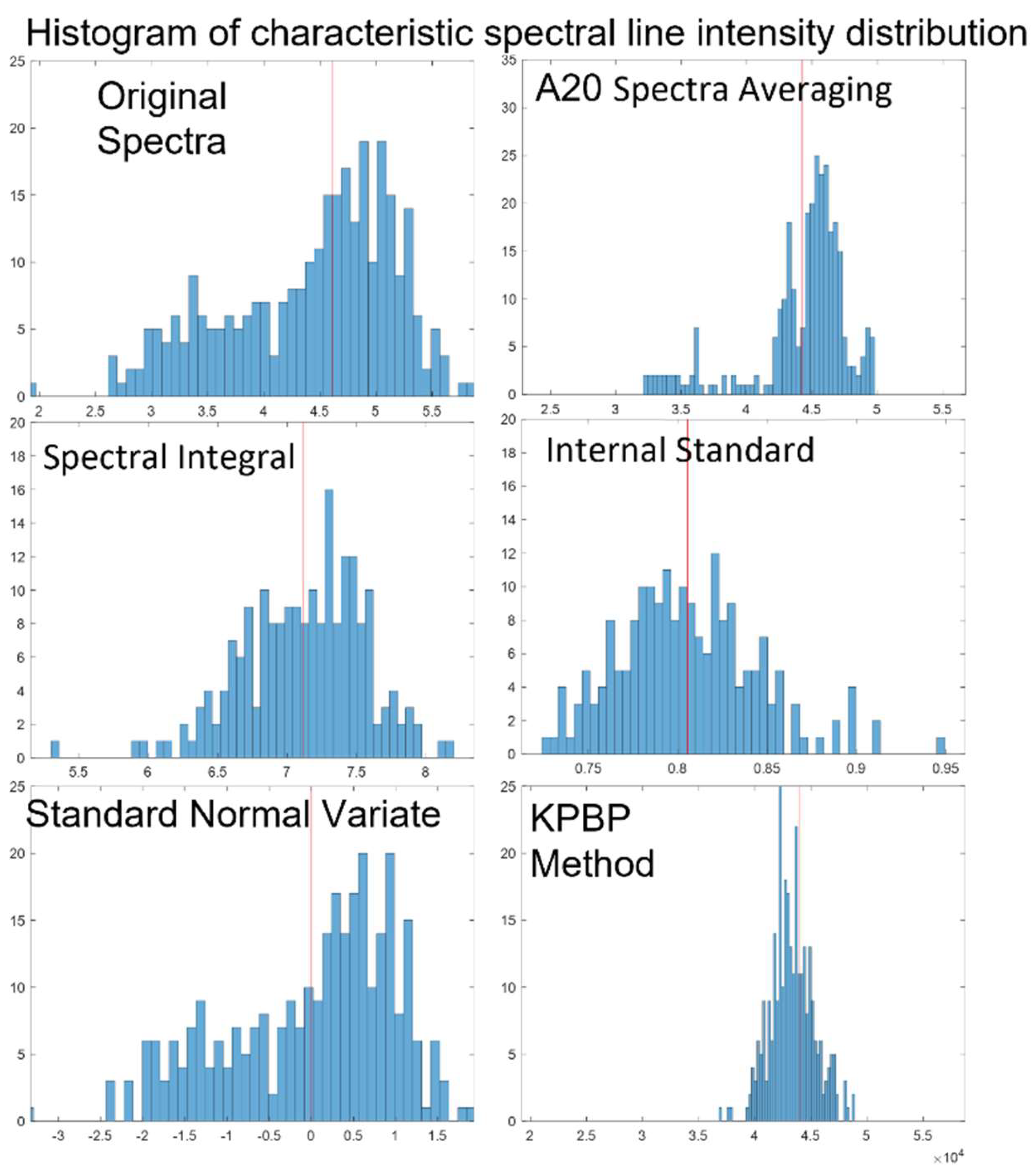 Chemosensors 10 00312 g012