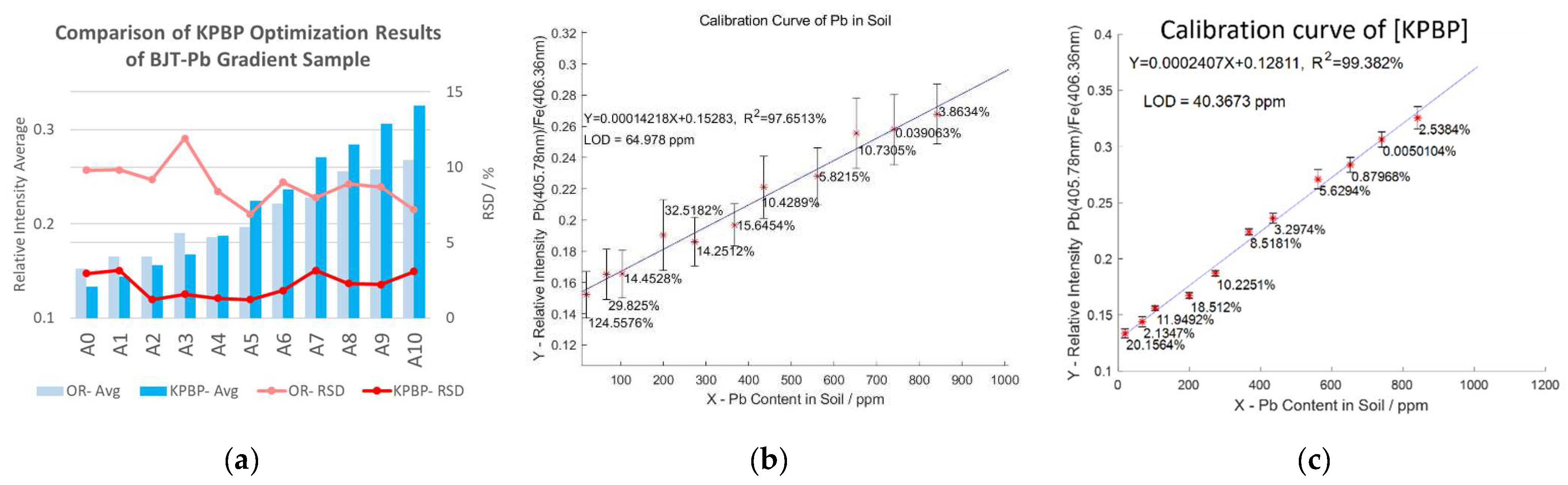 Chemosensors 10 00312 g014