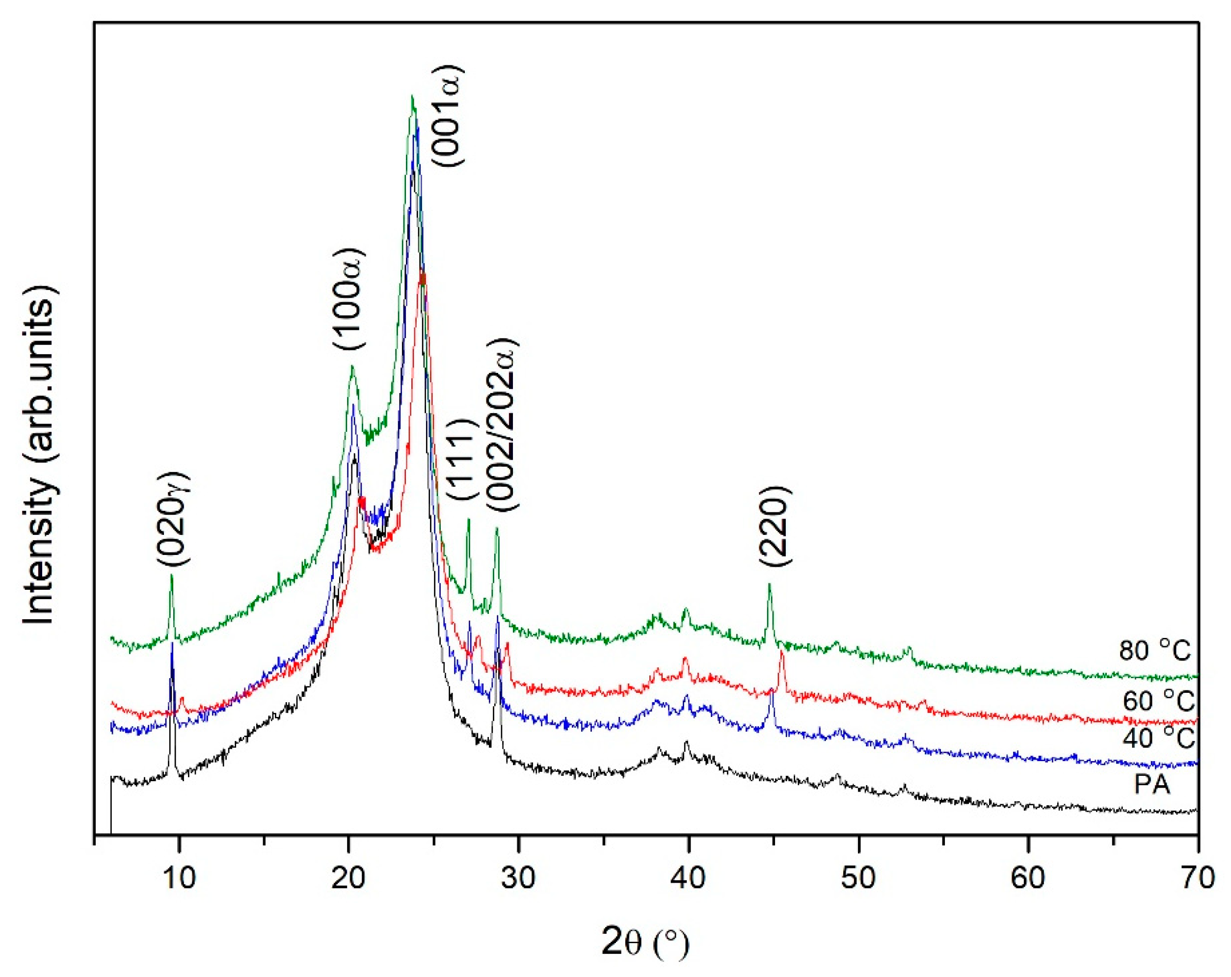 Chemosensors 10 00313 g001