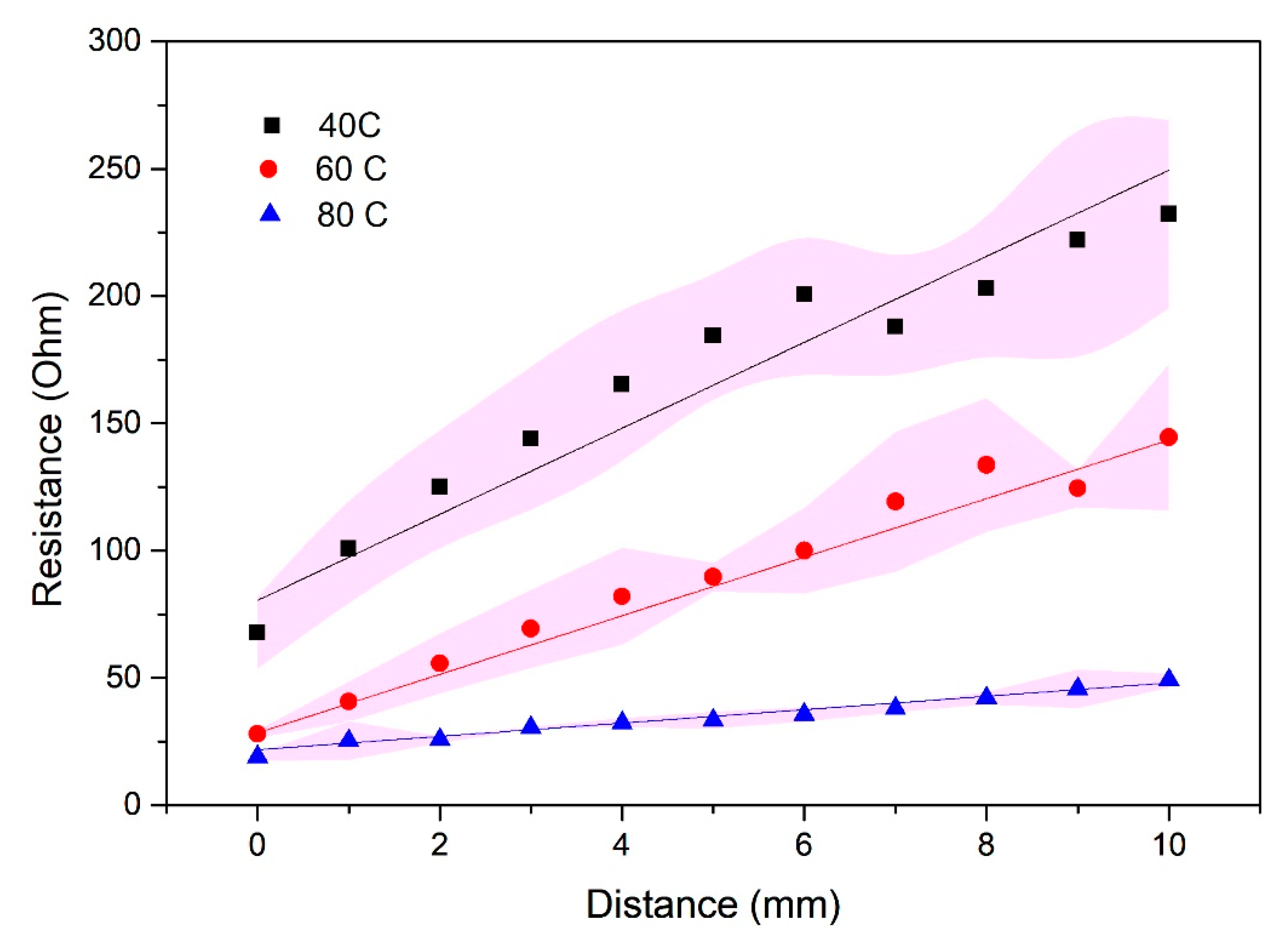 Chemosensors 10 00313 g003