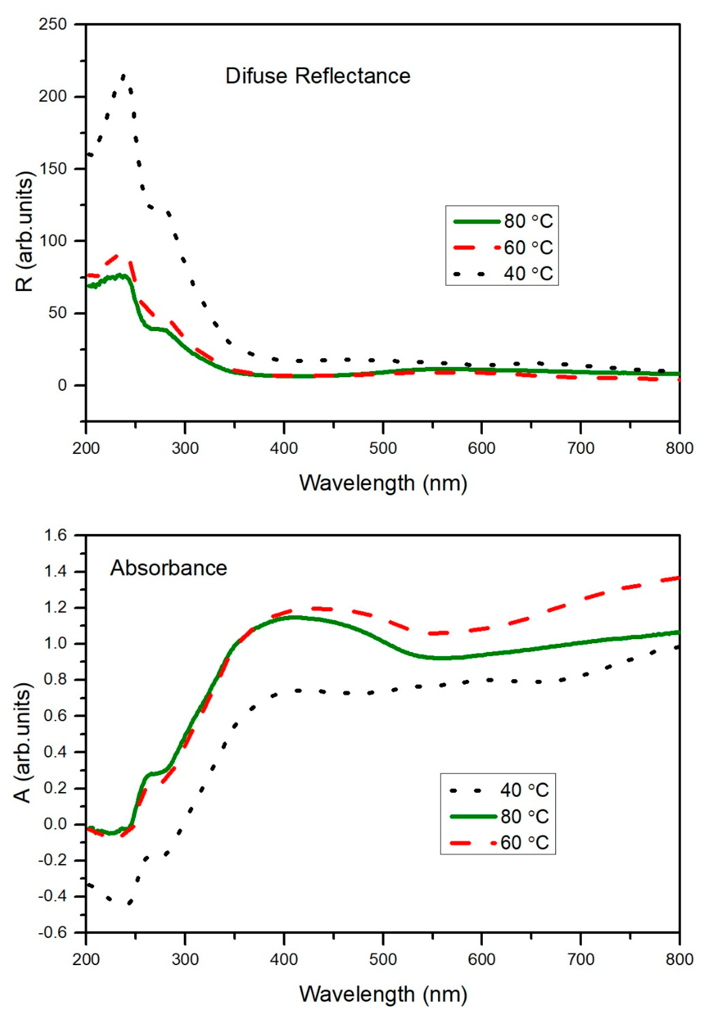 Chemosensors 10 00313 g004