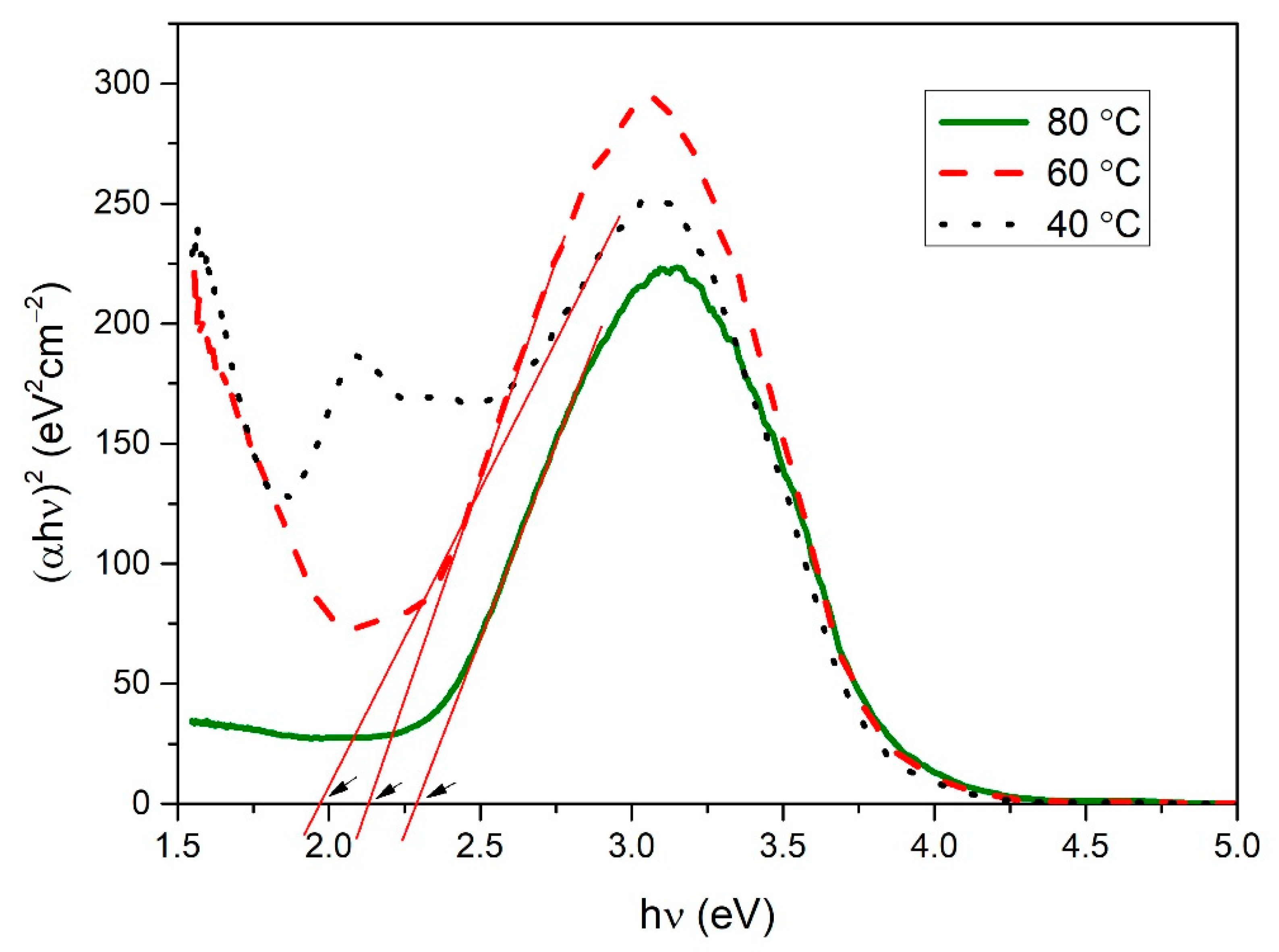 Chemosensors 10 00313 g005