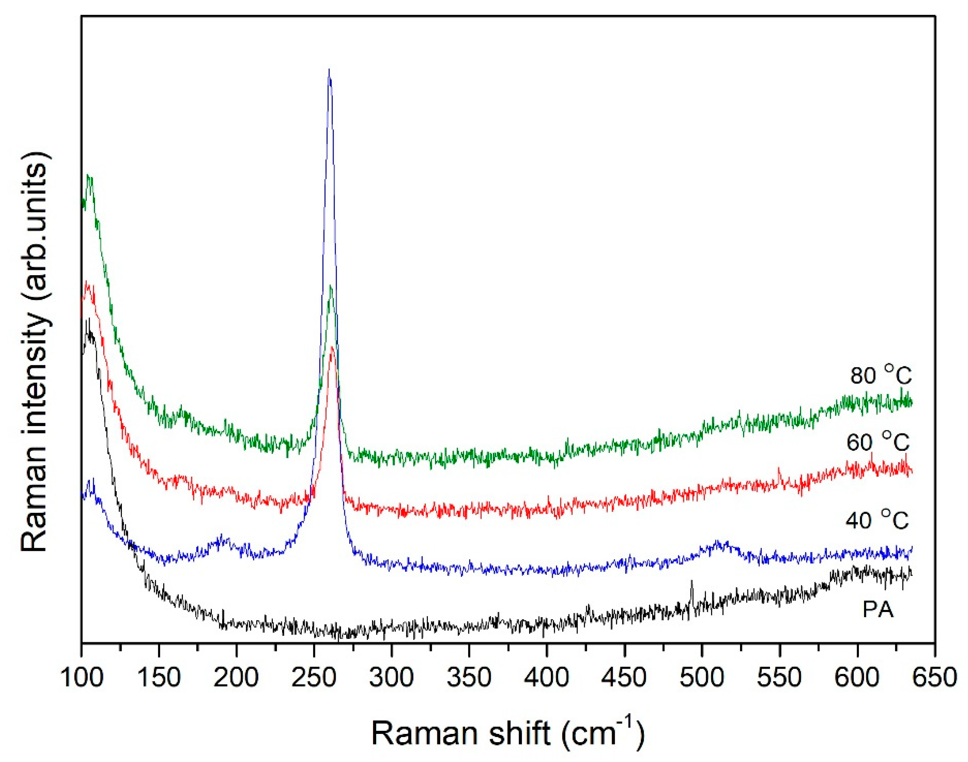 Chemosensors 10 00313 g006