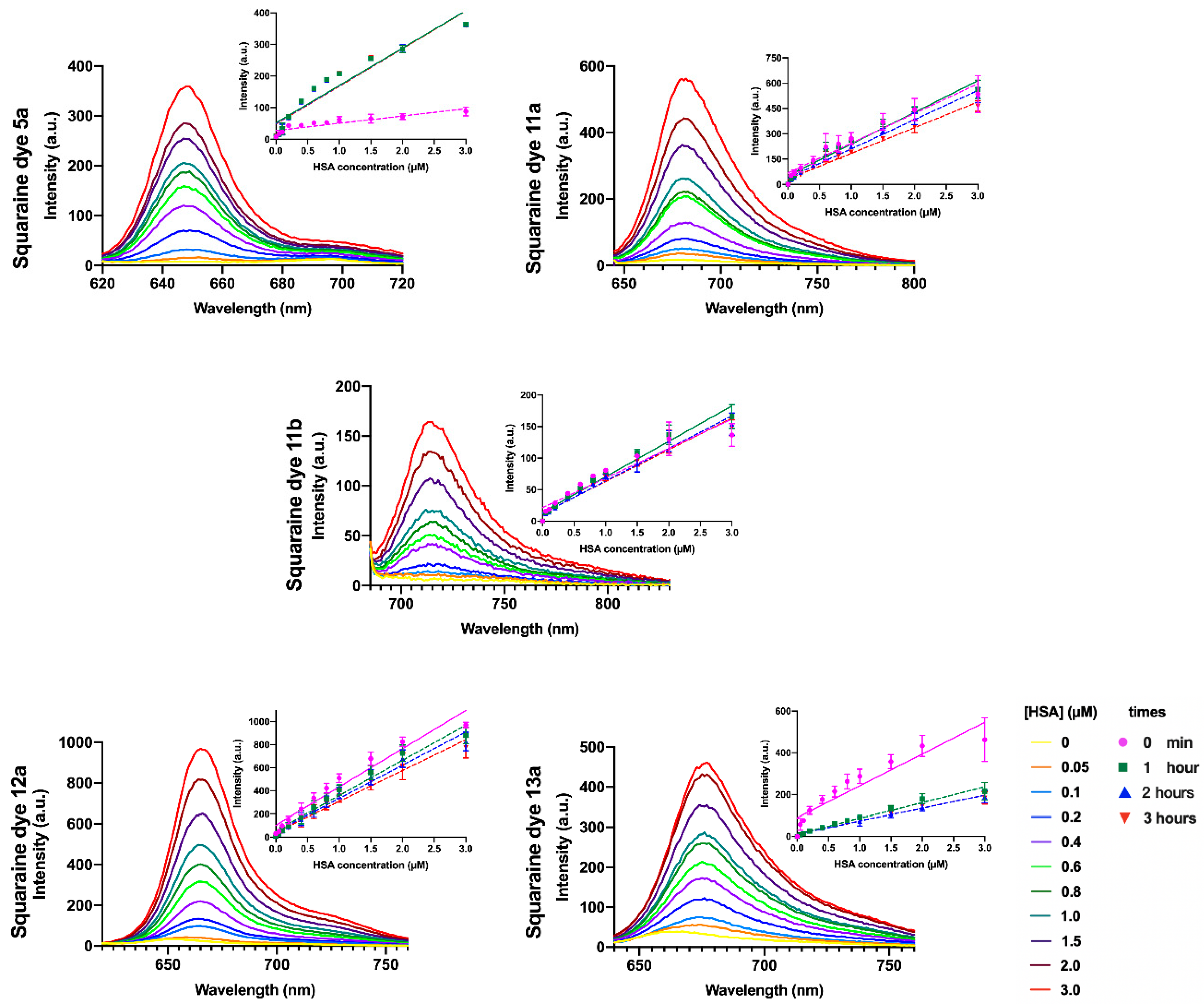 Chemosensors 10 00314 g002