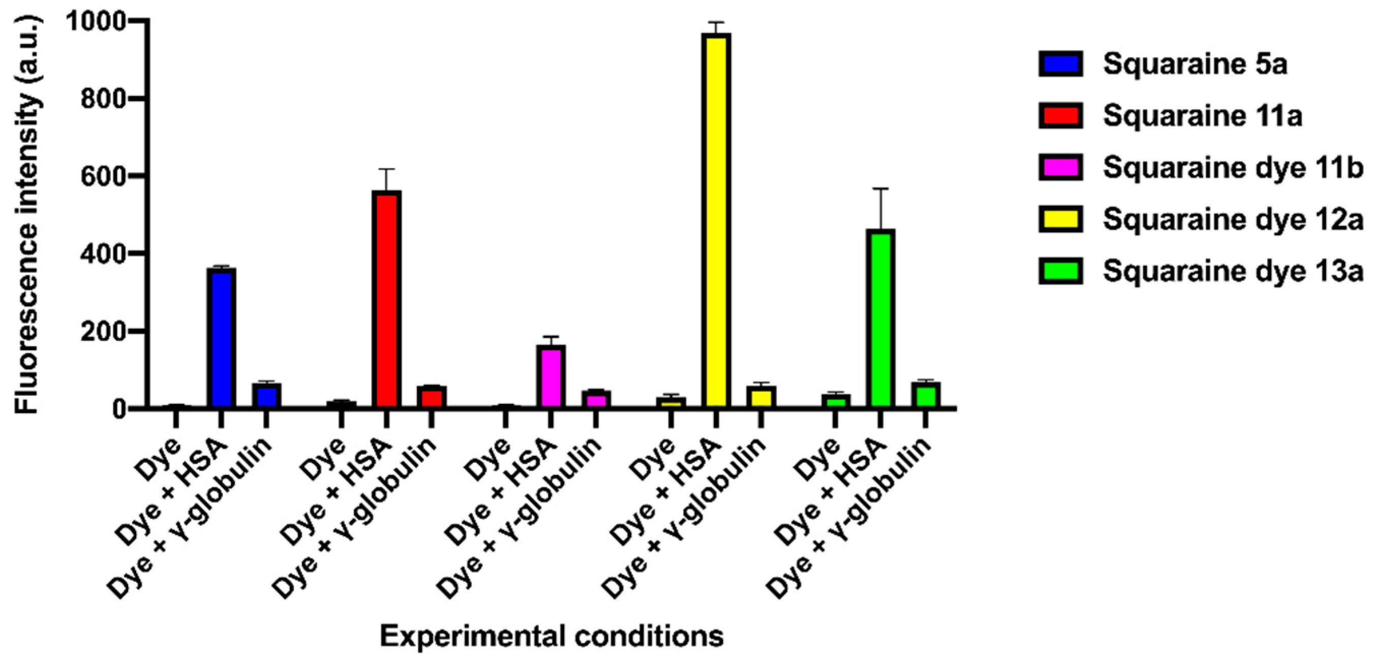 Chemosensors 10 00314 g003