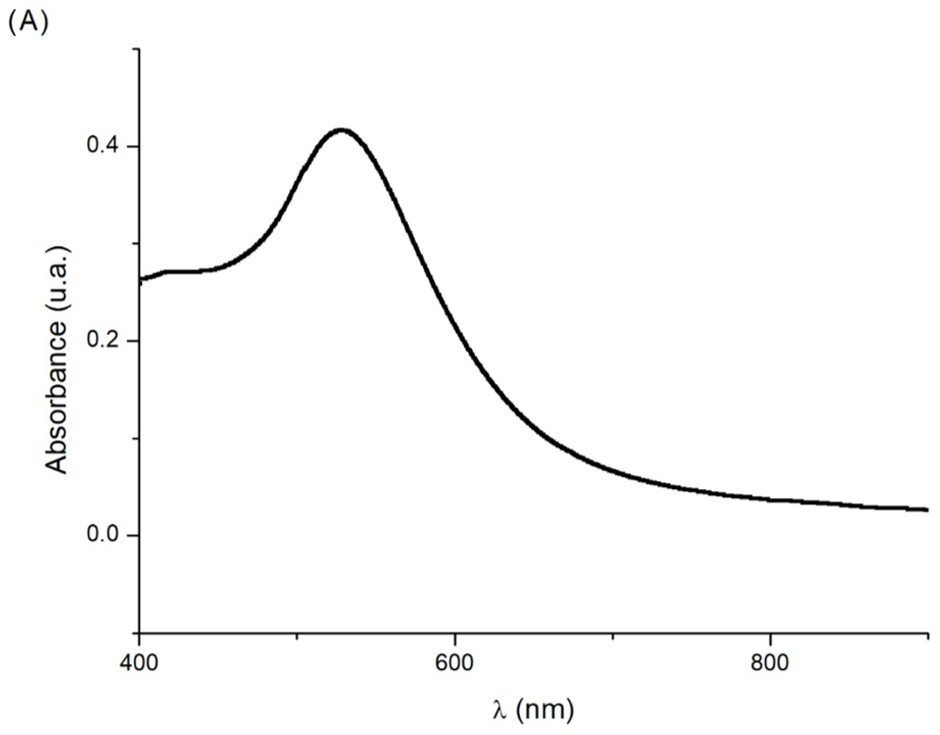 Chemosensors 10 00316 g001a Chemosensors 10 00316 g001a