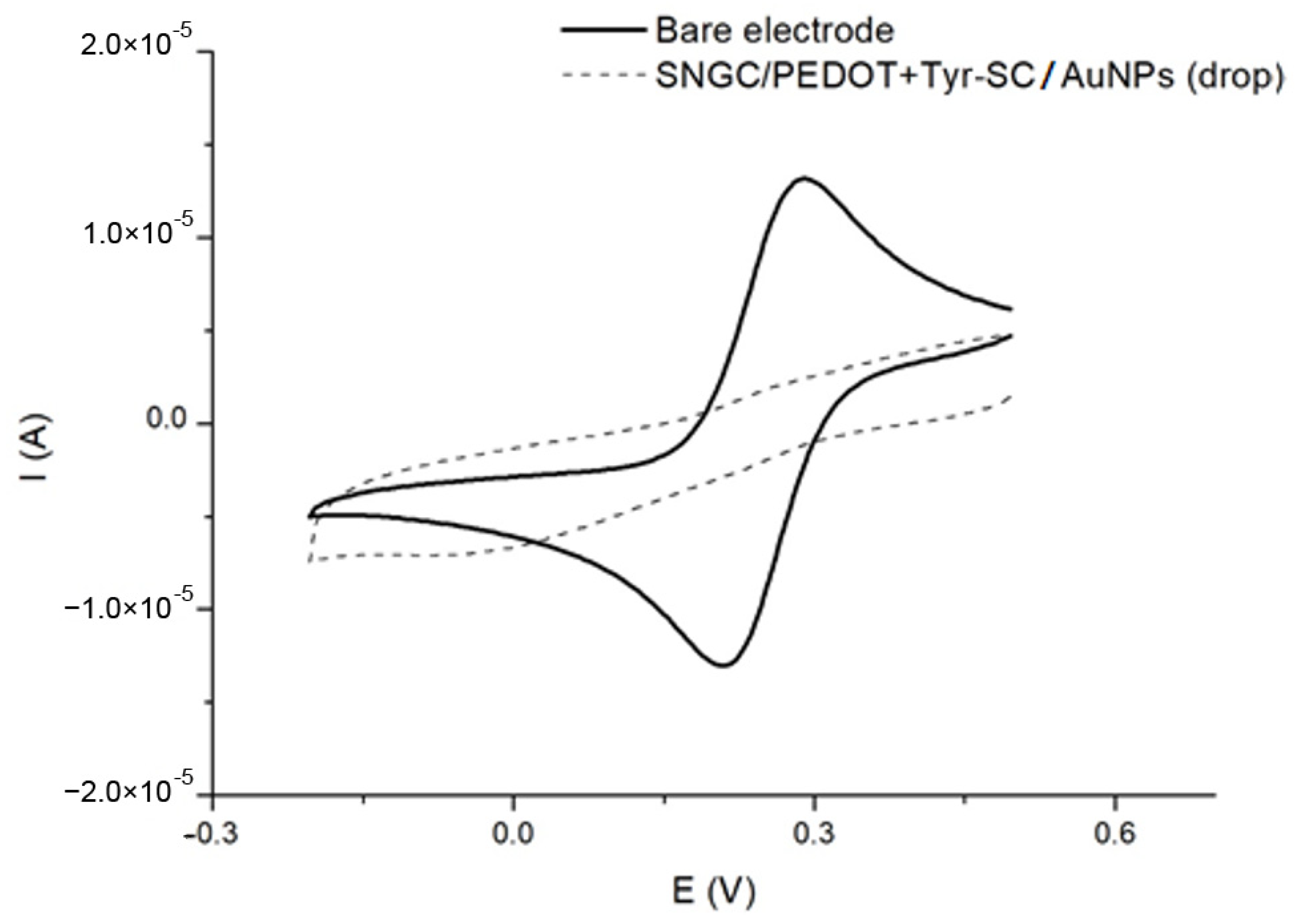 Chemosensors 10 00316 g002 Chemosensors 10 00316 g002