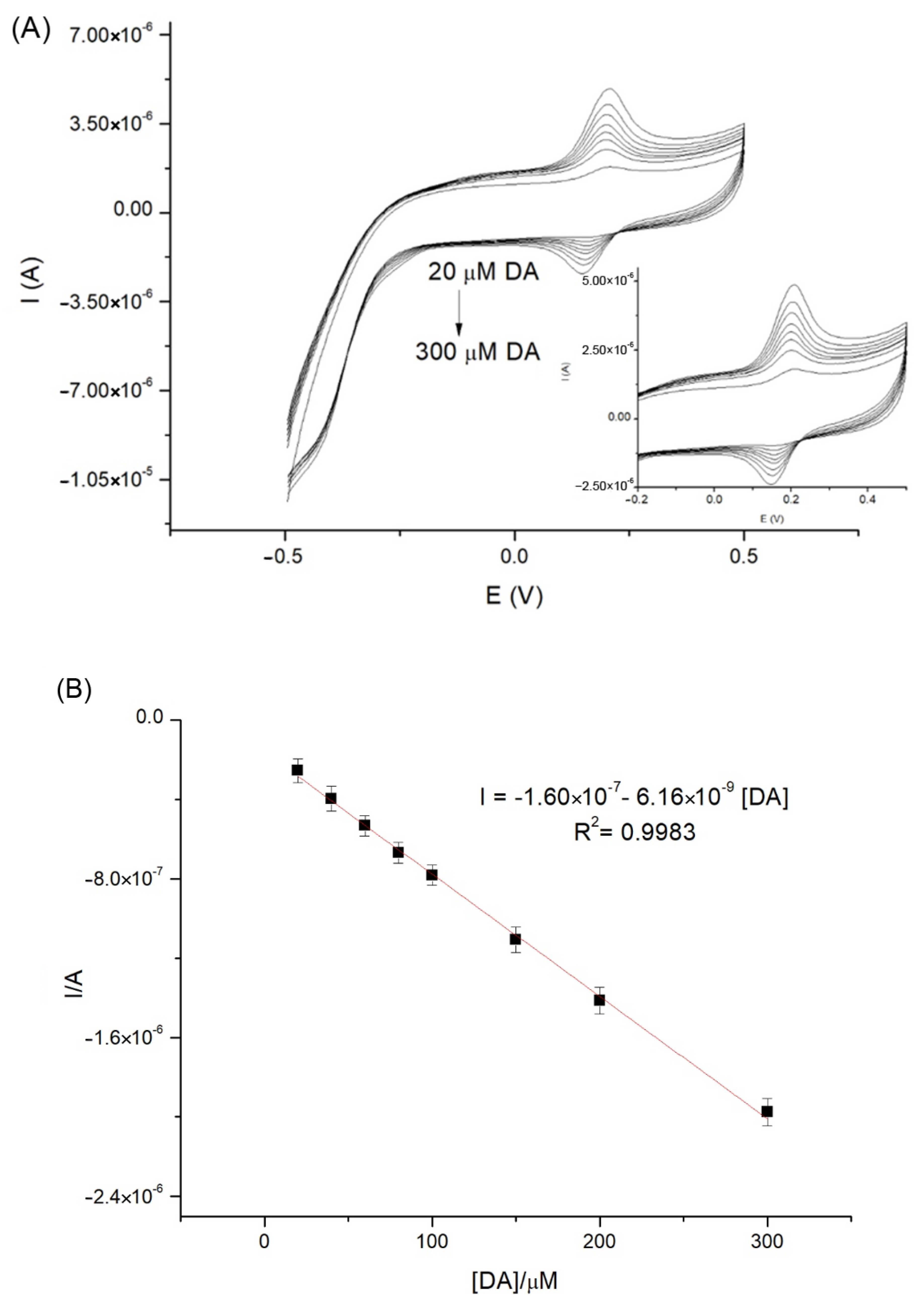 Chemosensors 10 00316 g004 Chemosensors 10 00316 g004
