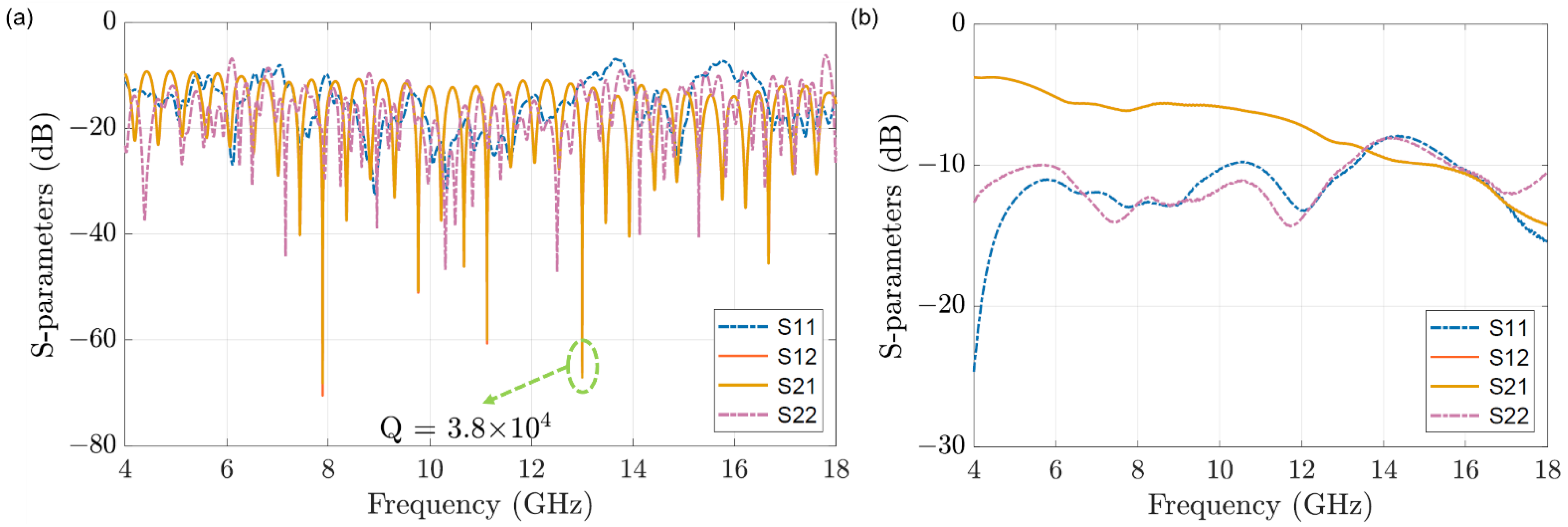 Chemosensors 10 00318 g002