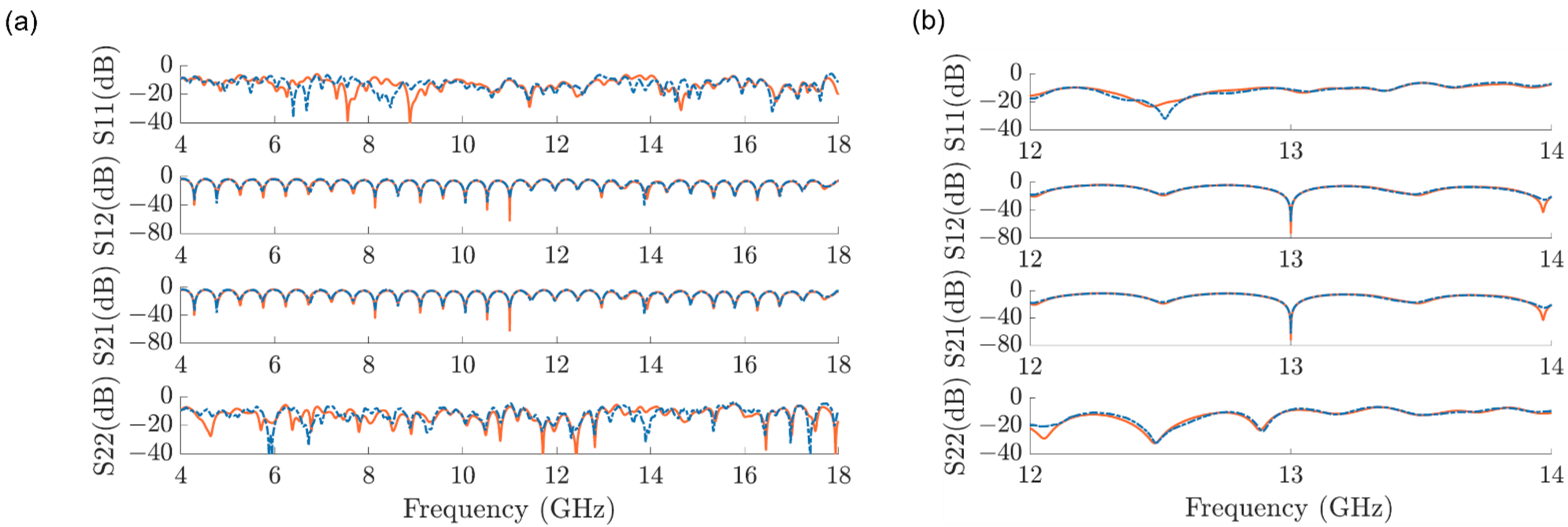 Chemosensors 10 00318 g005