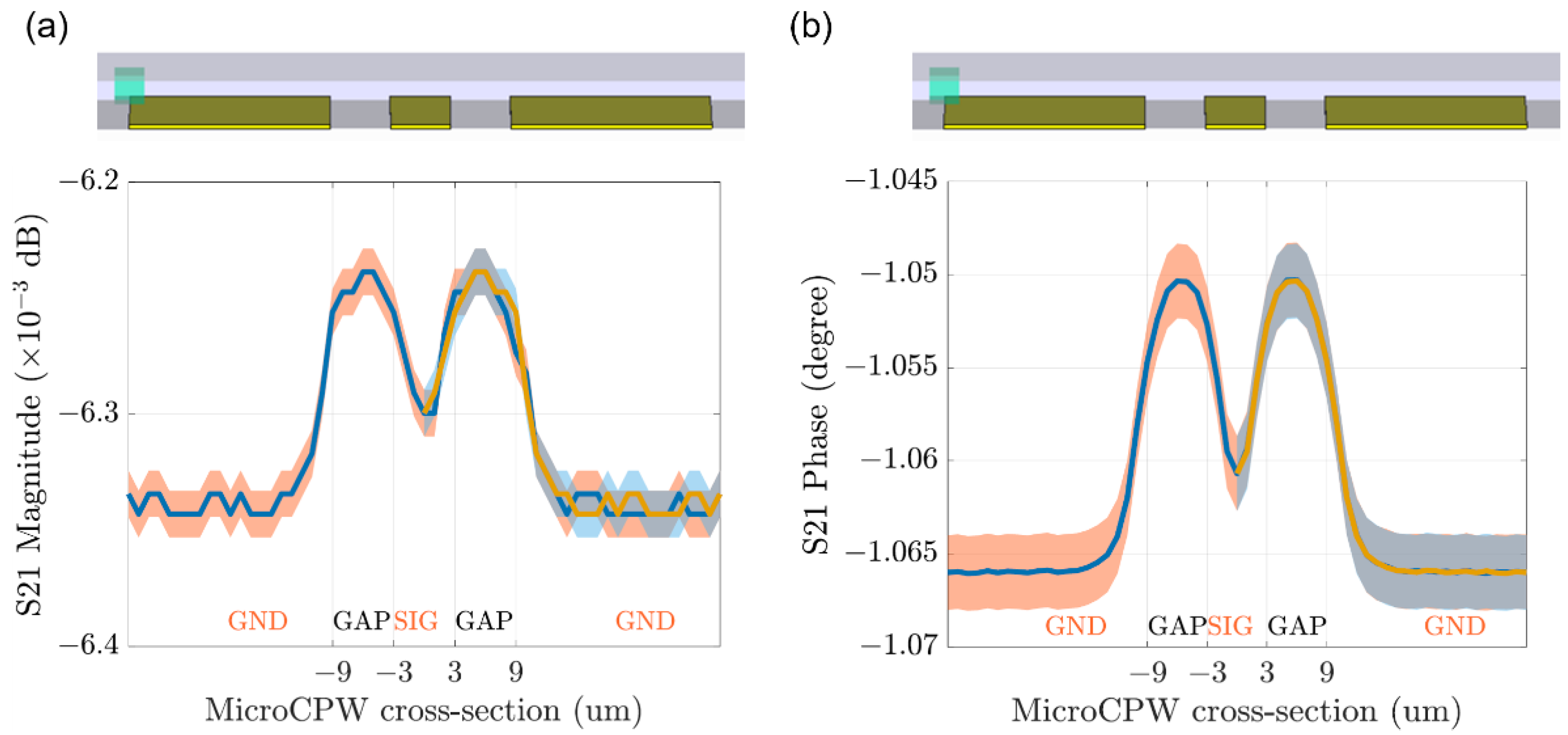 Chemosensors 10 00318 g007