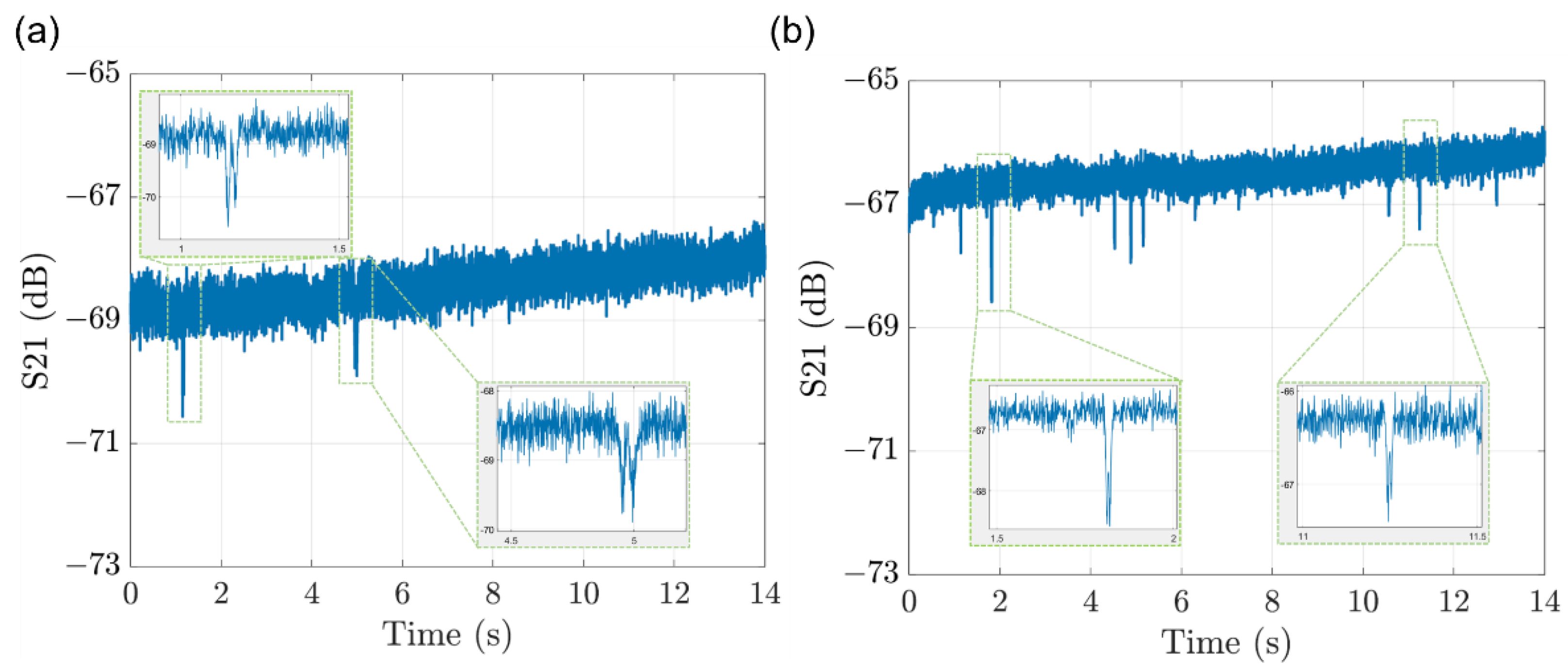 Chemosensors 10 00318 g009