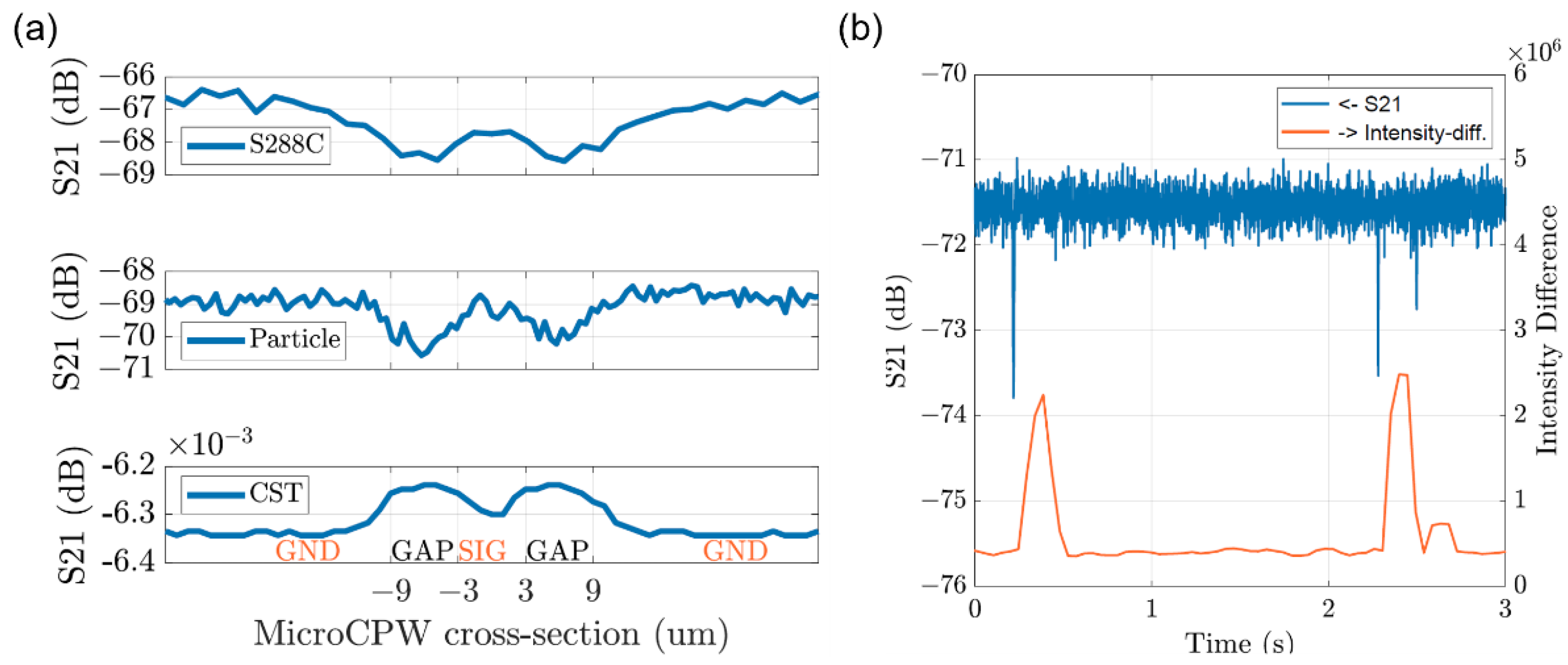 Chemosensors 10 00318 g010