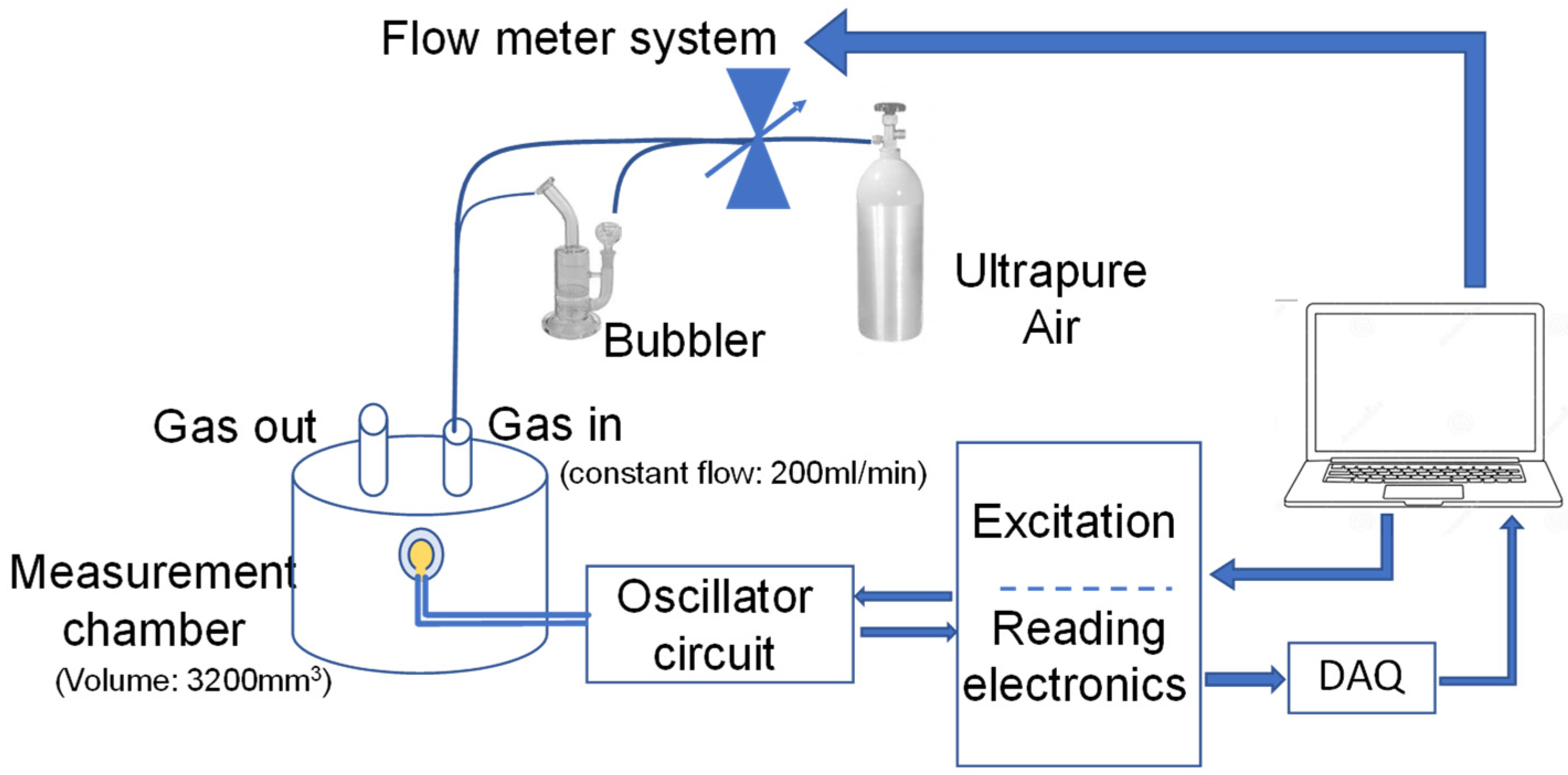 Chemosensors 10 00320 g001
