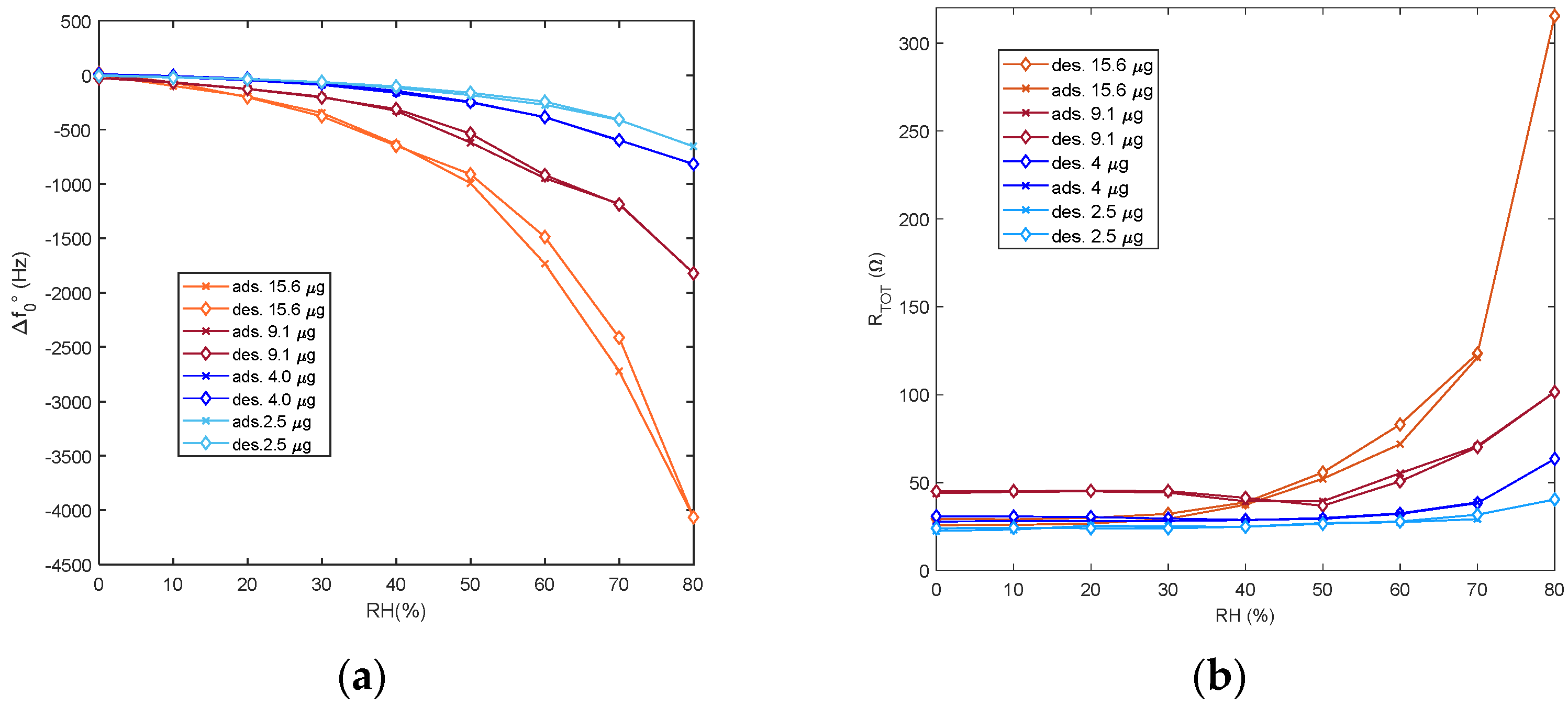 Chemosensors 10 00320 g005