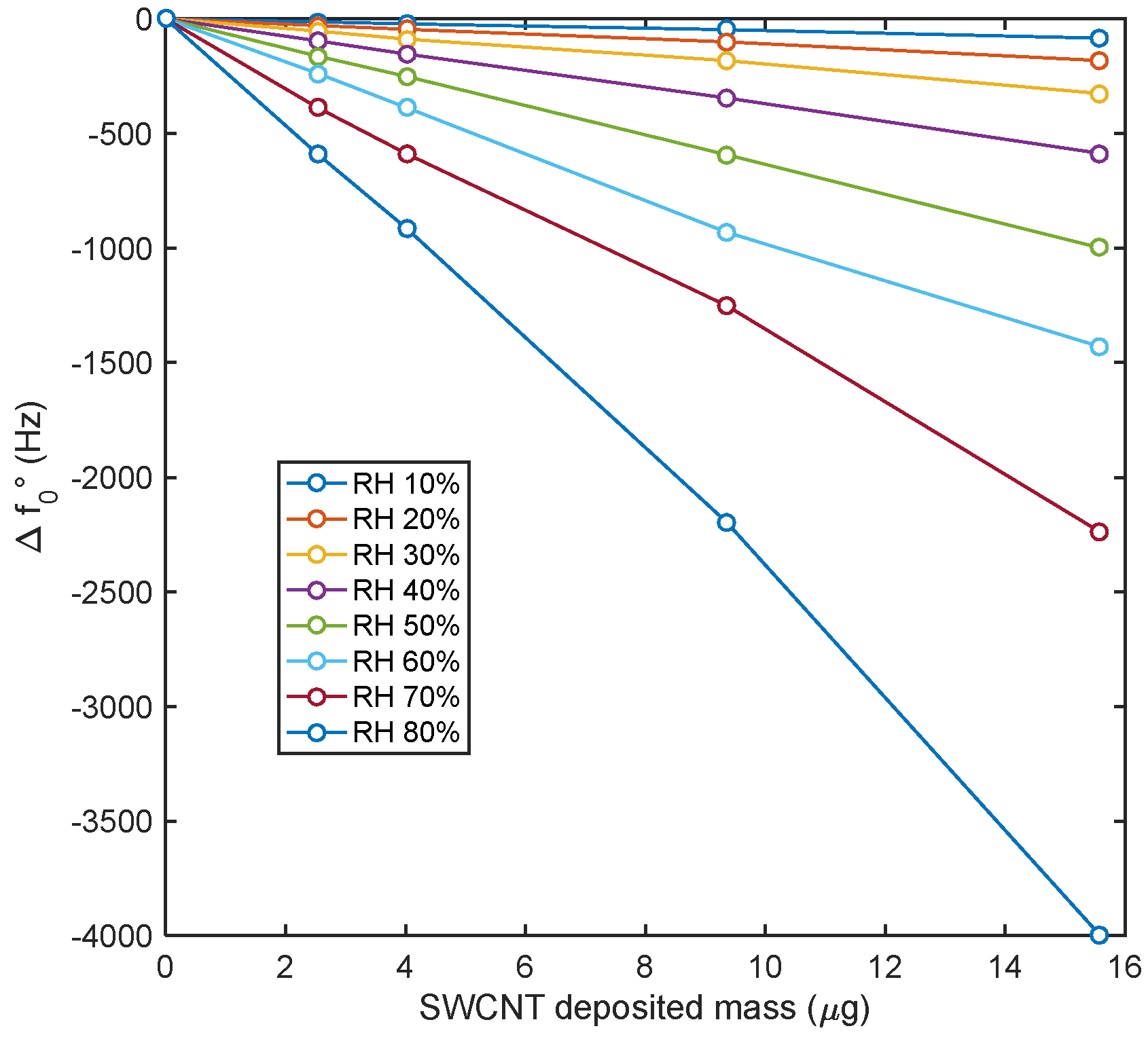 Chemosensors 10 00320 g007