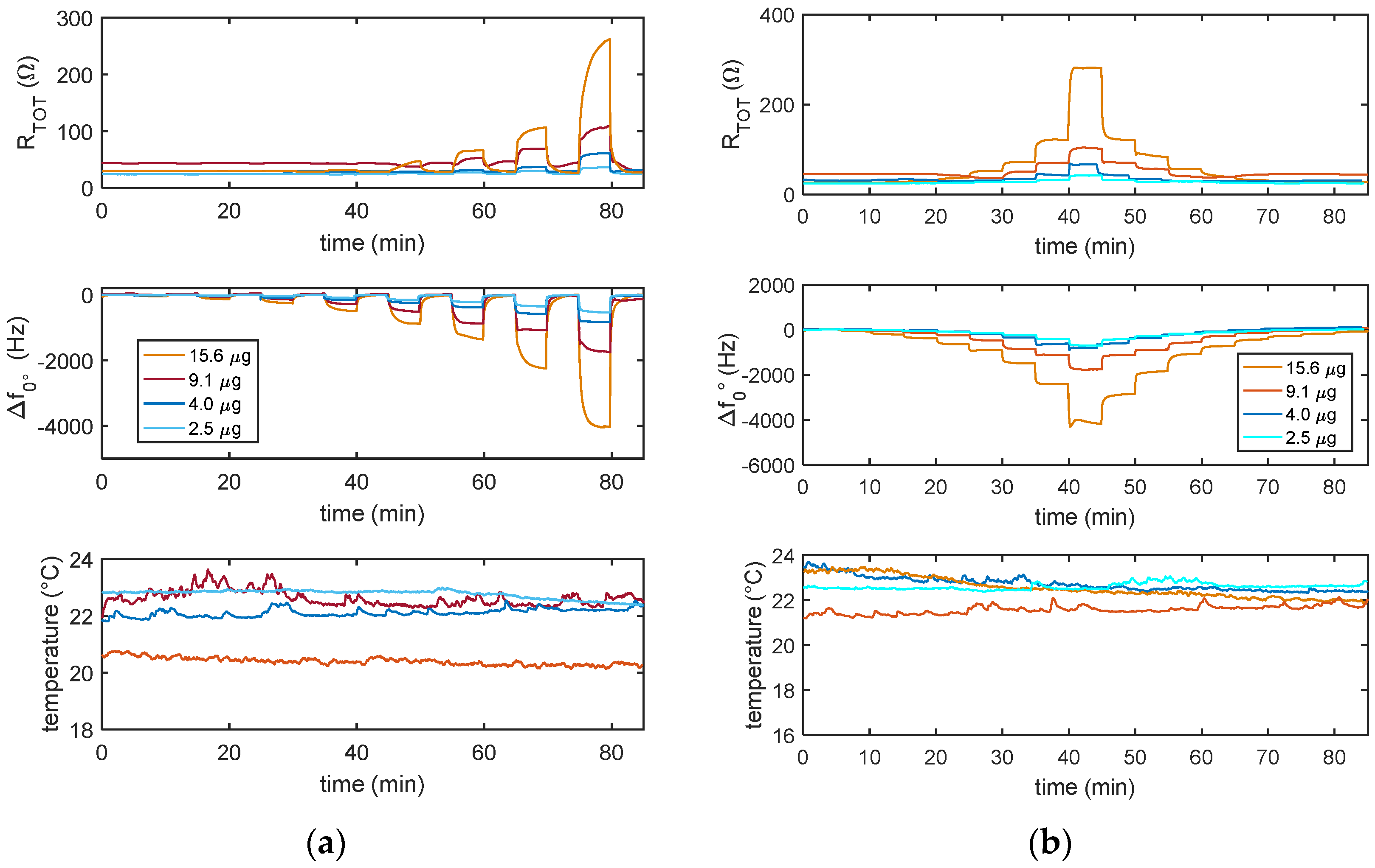 Chemosensors 10 00320 g008