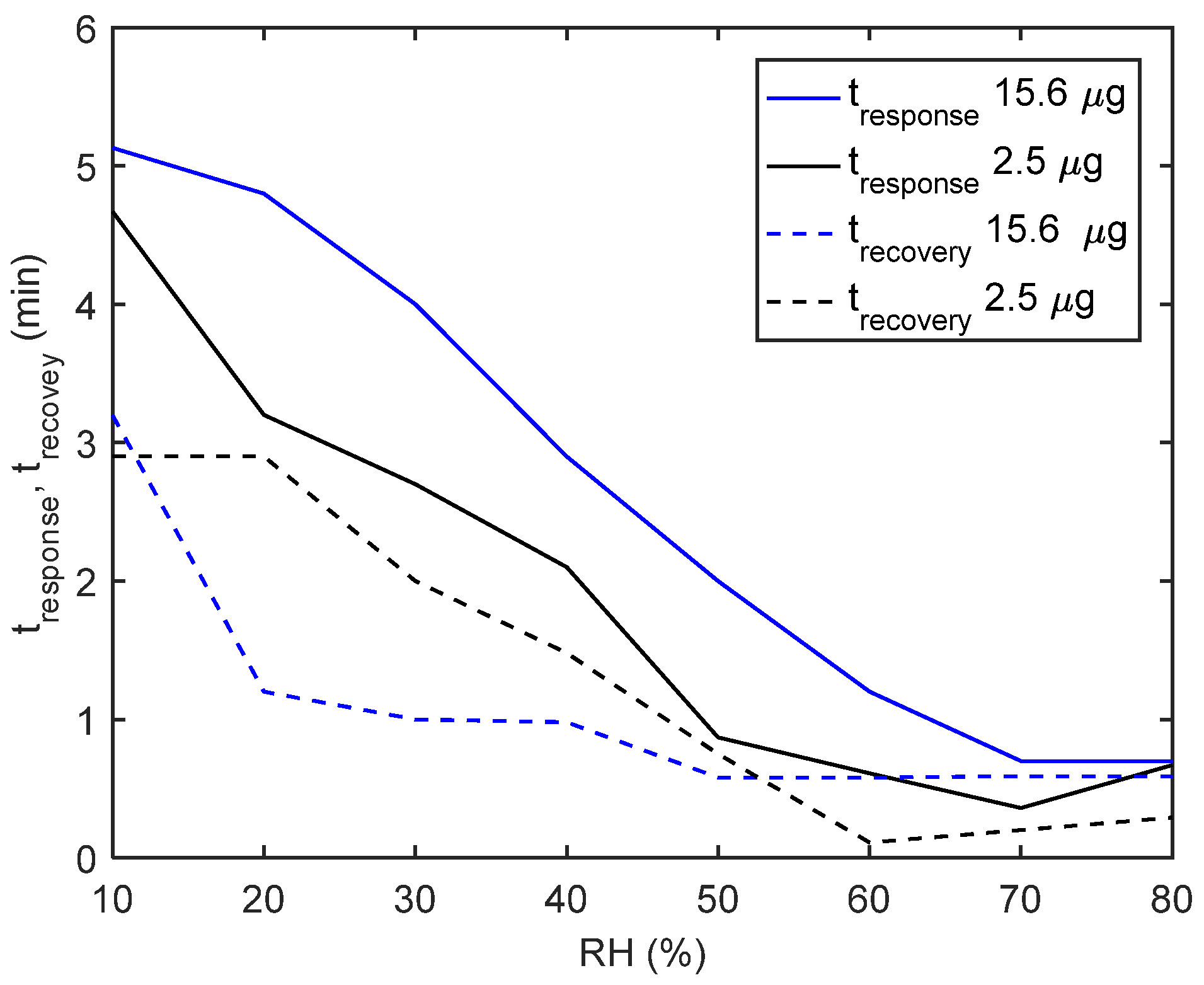 Chemosensors 10 00320 g009