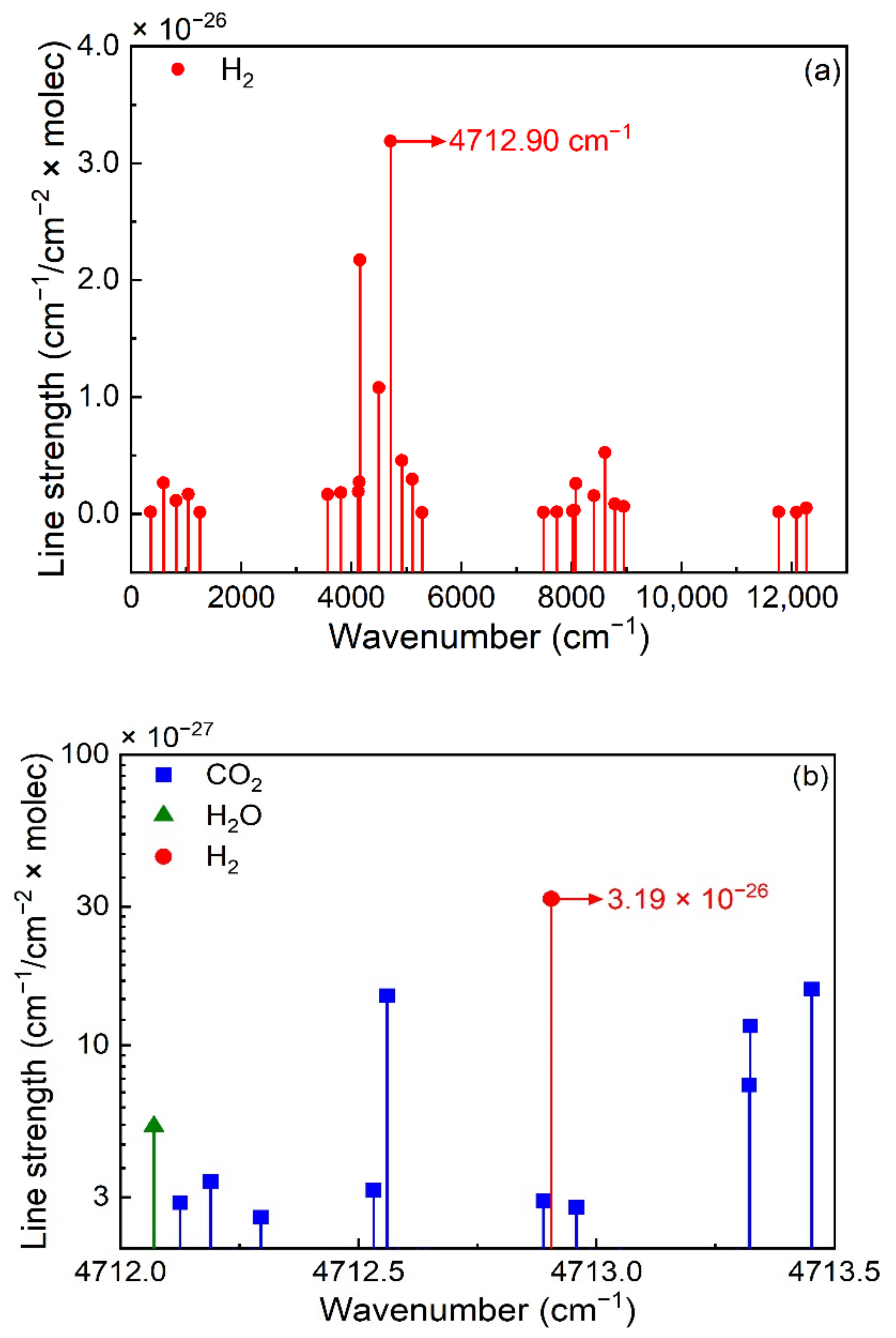 Chemosensors 10 00321 g001