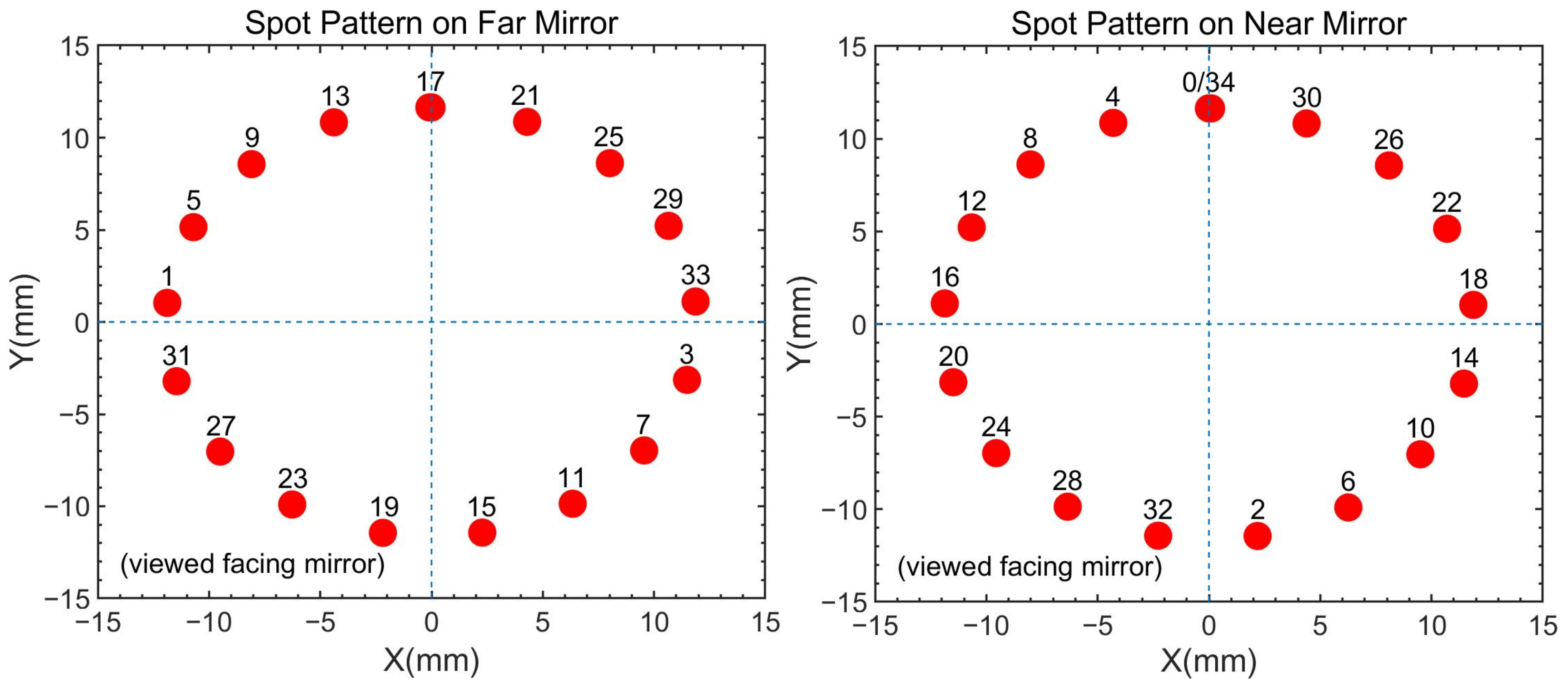 Chemosensors 10 00321 g003