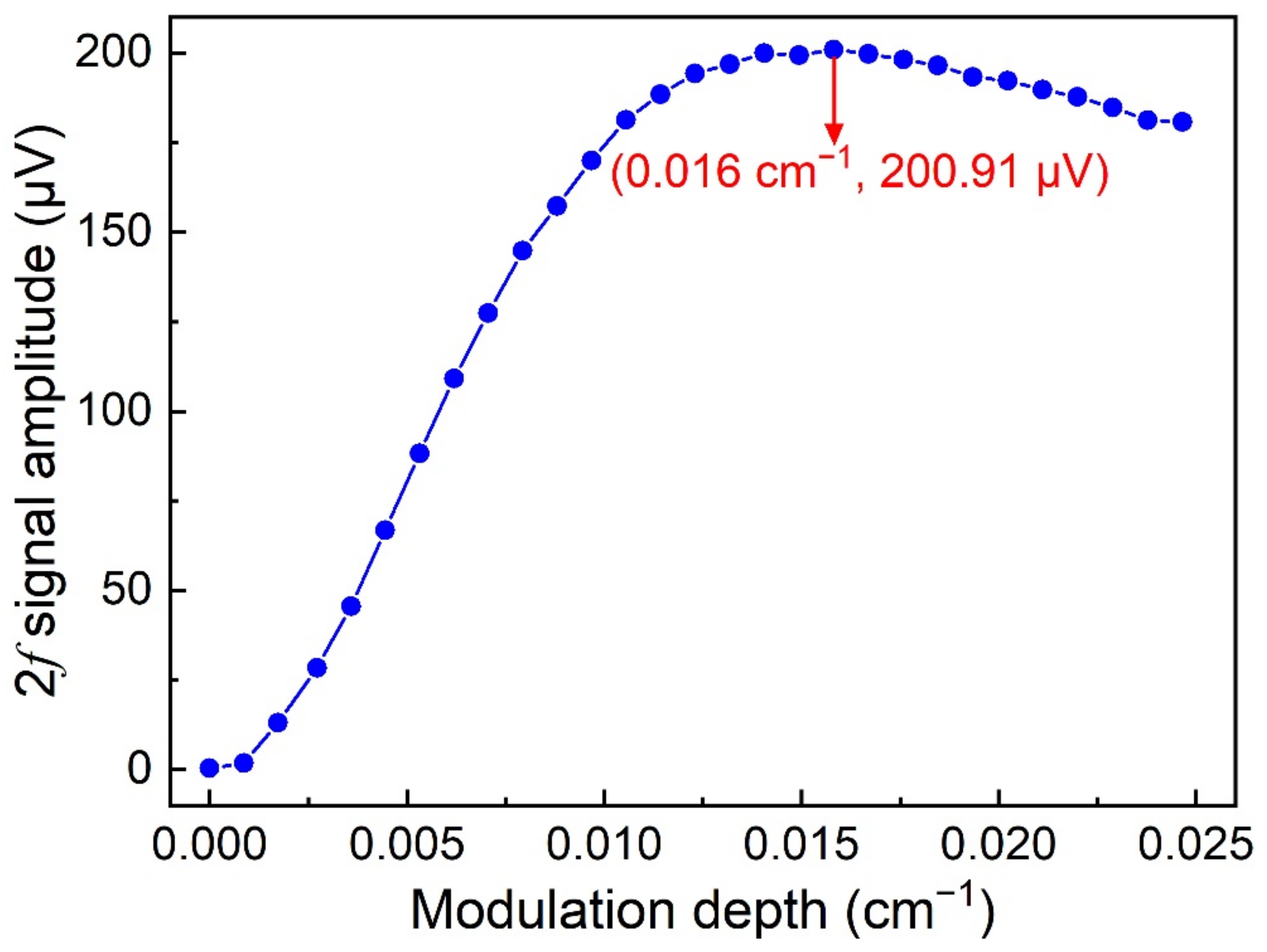 Chemosensors 10 00321 g004
