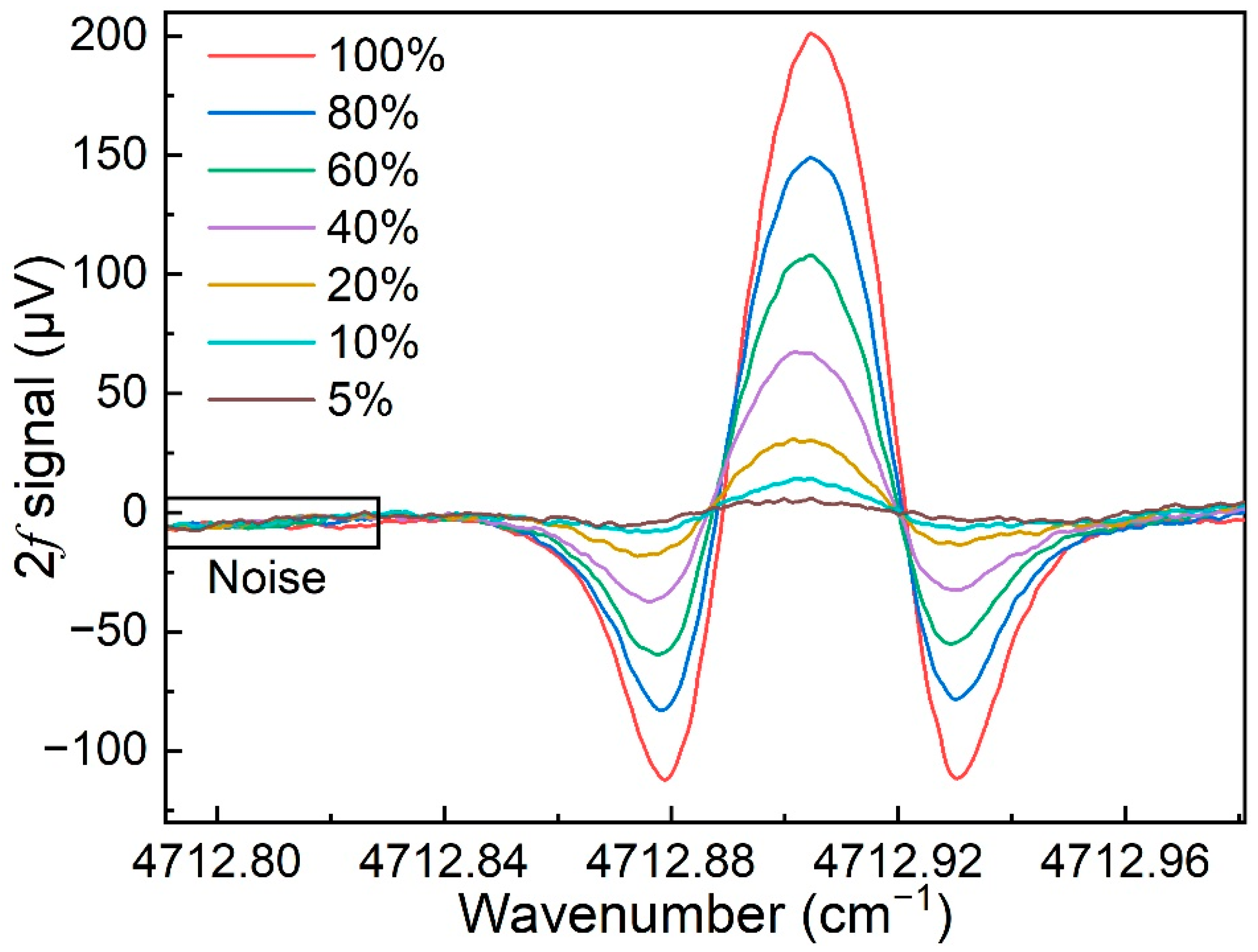 Chemosensors 10 00321 g005